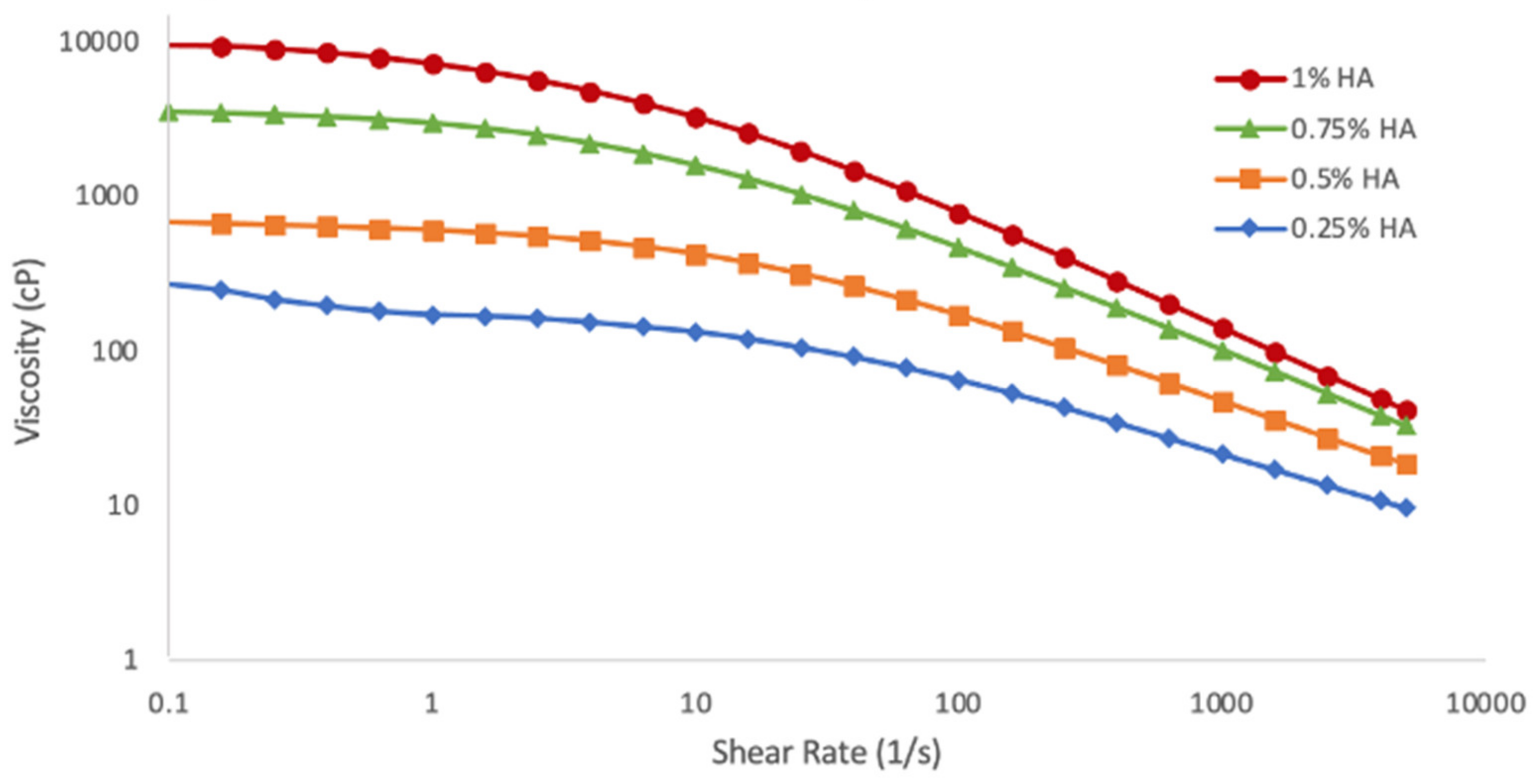 Cosmetics 08 00071 g002
