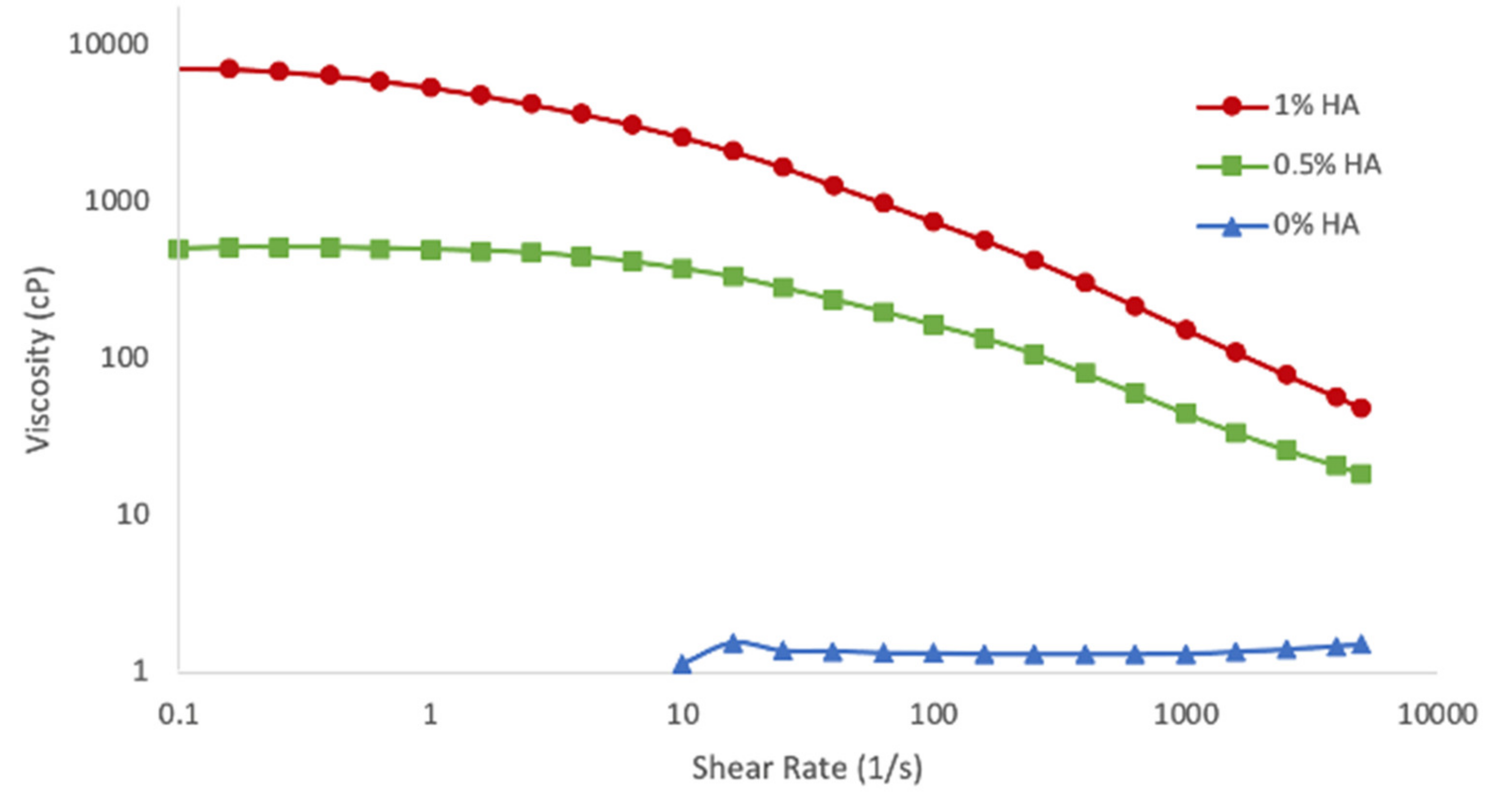 Cosmetics 08 00071 g003