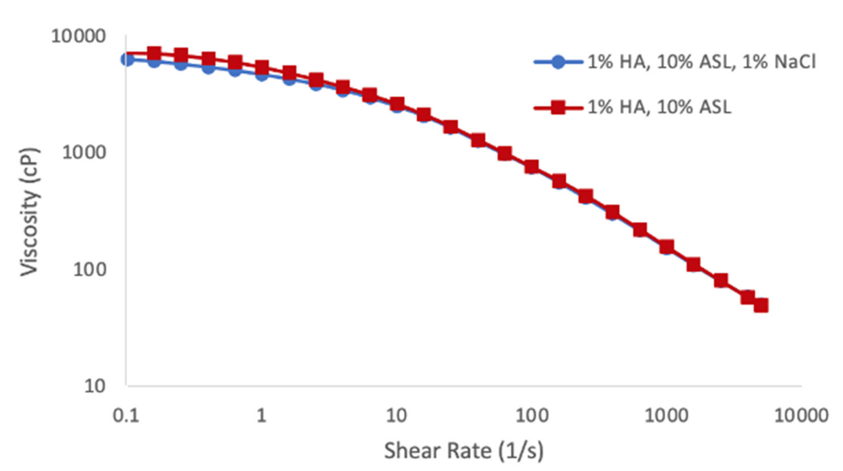 Cosmetics 08 00071 g005