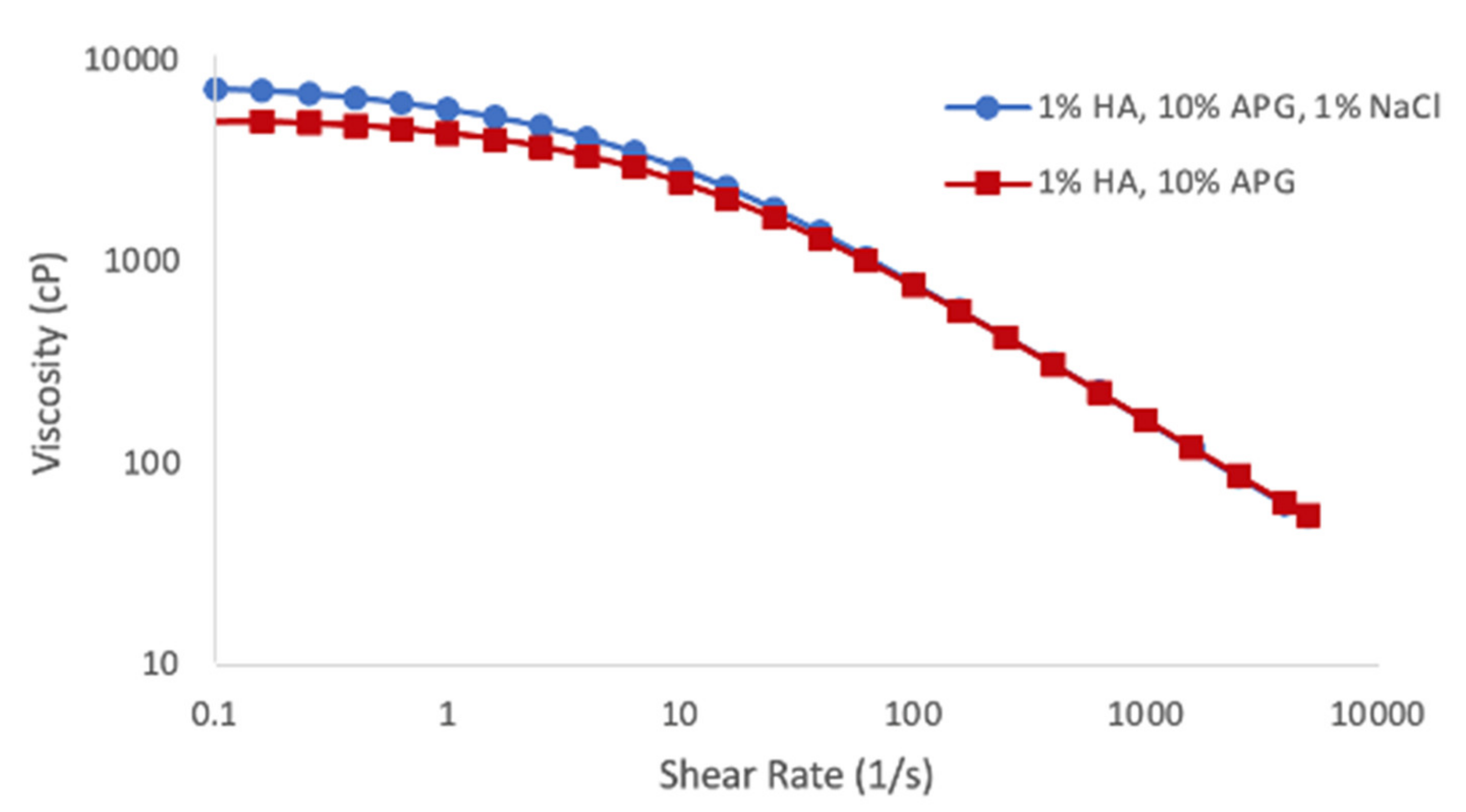 Cosmetics 08 00071 g006