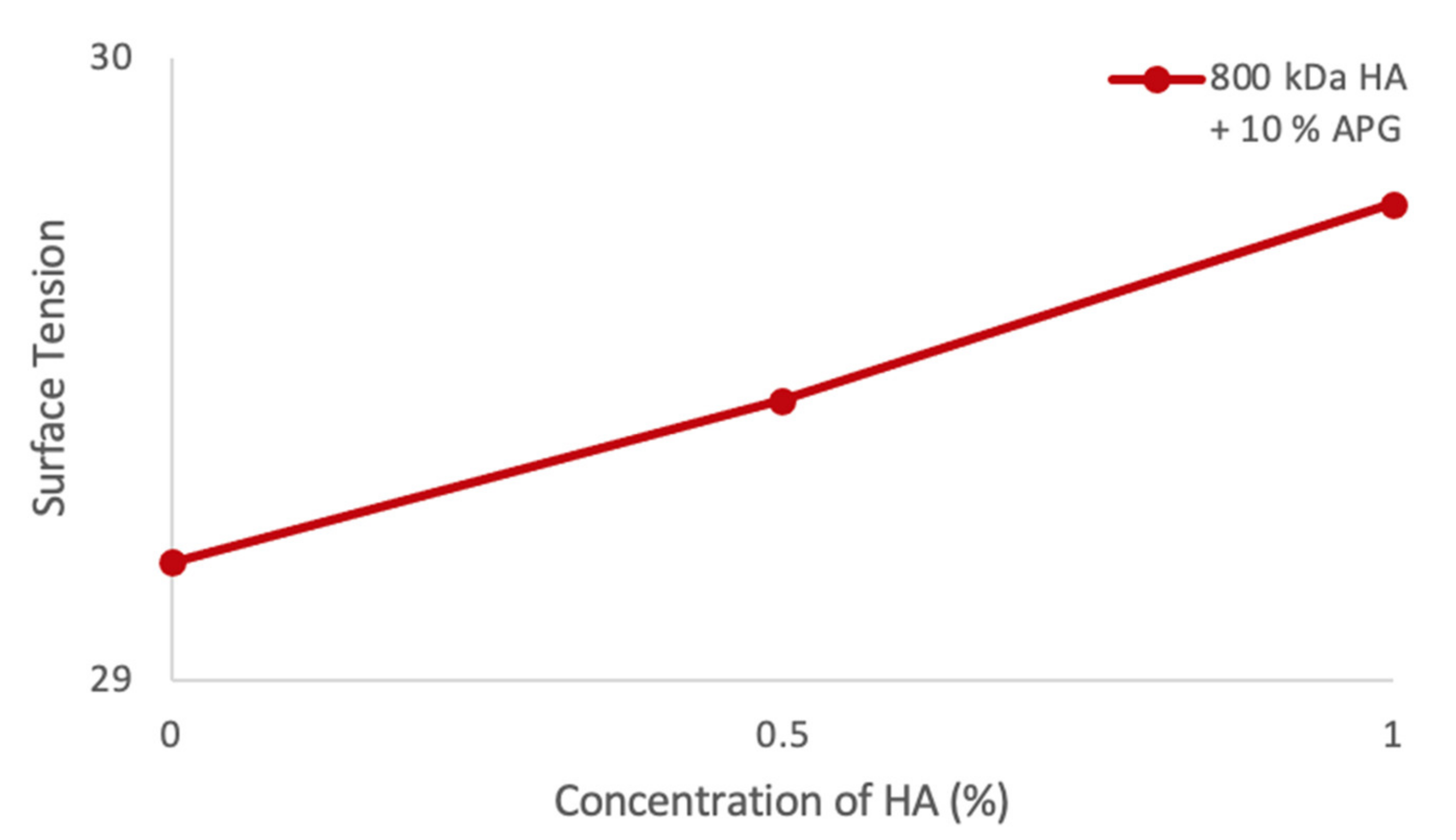 Cosmetics 08 00071 g009