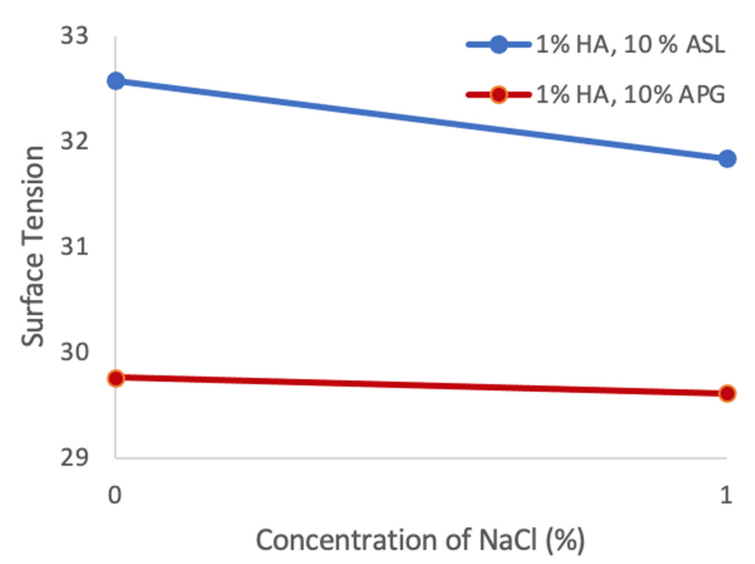 Cosmetics 08 00071 g010