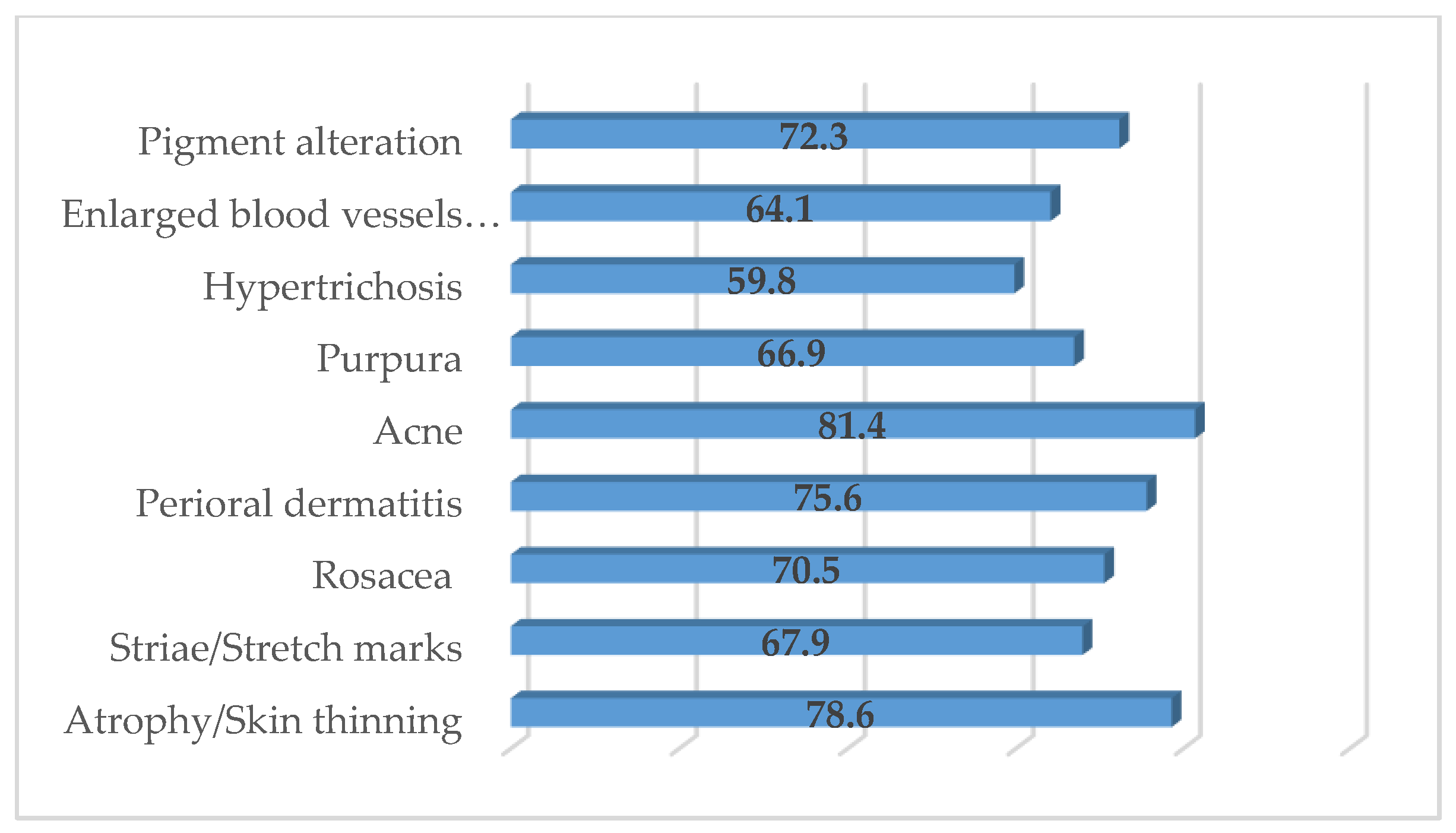 Cosmetics 08 00072 g001
