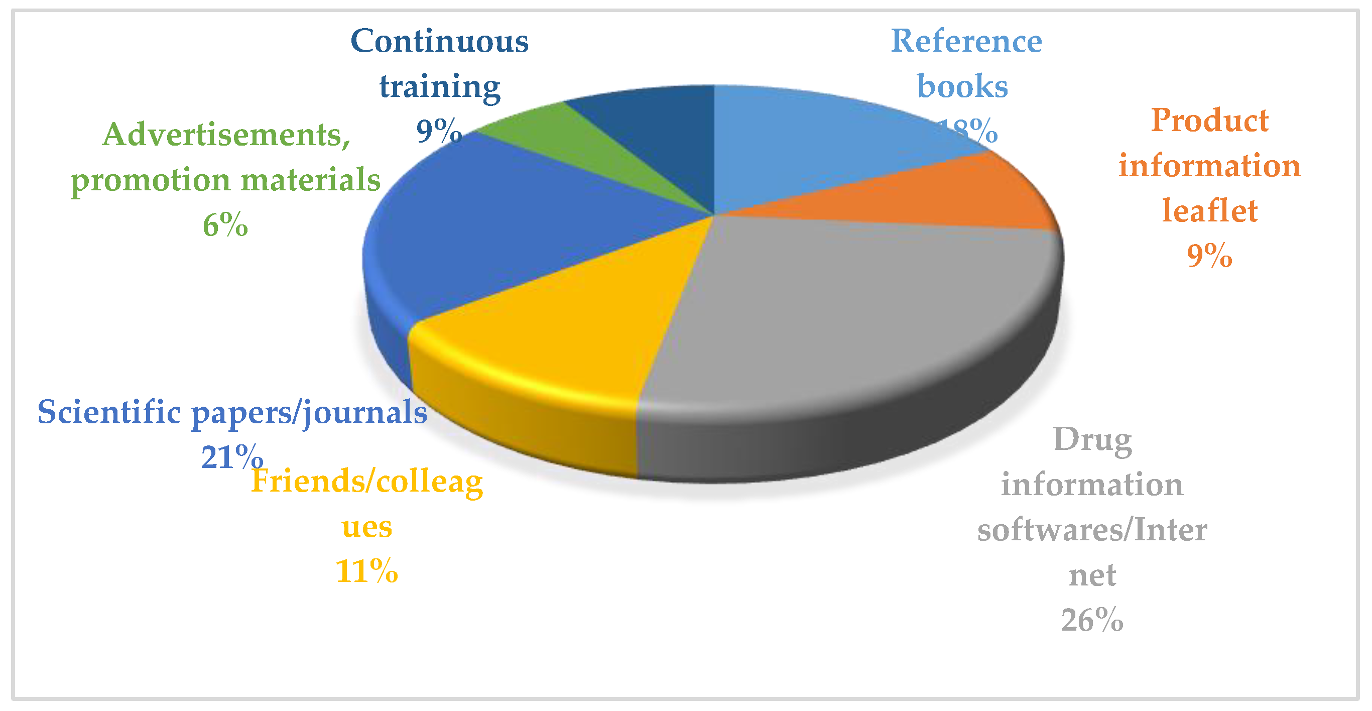Cosmetics 08 00072 g003