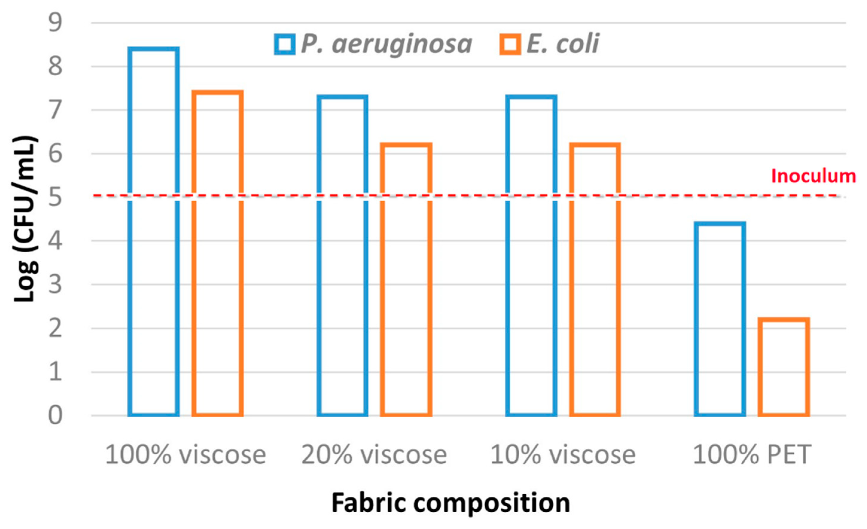 Cosmetics 08 00073 g002
