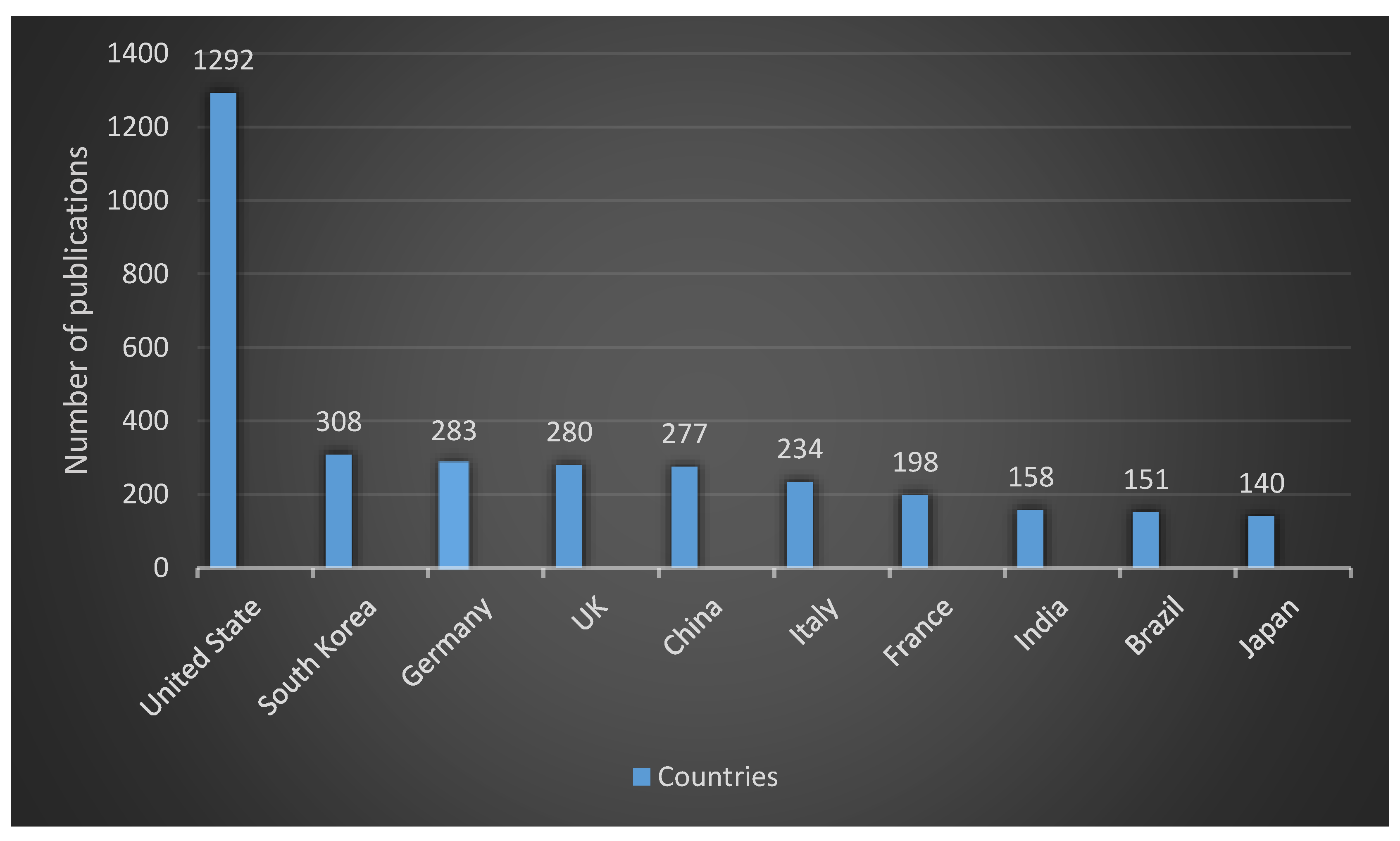 Cosmetics 08 00075 g001