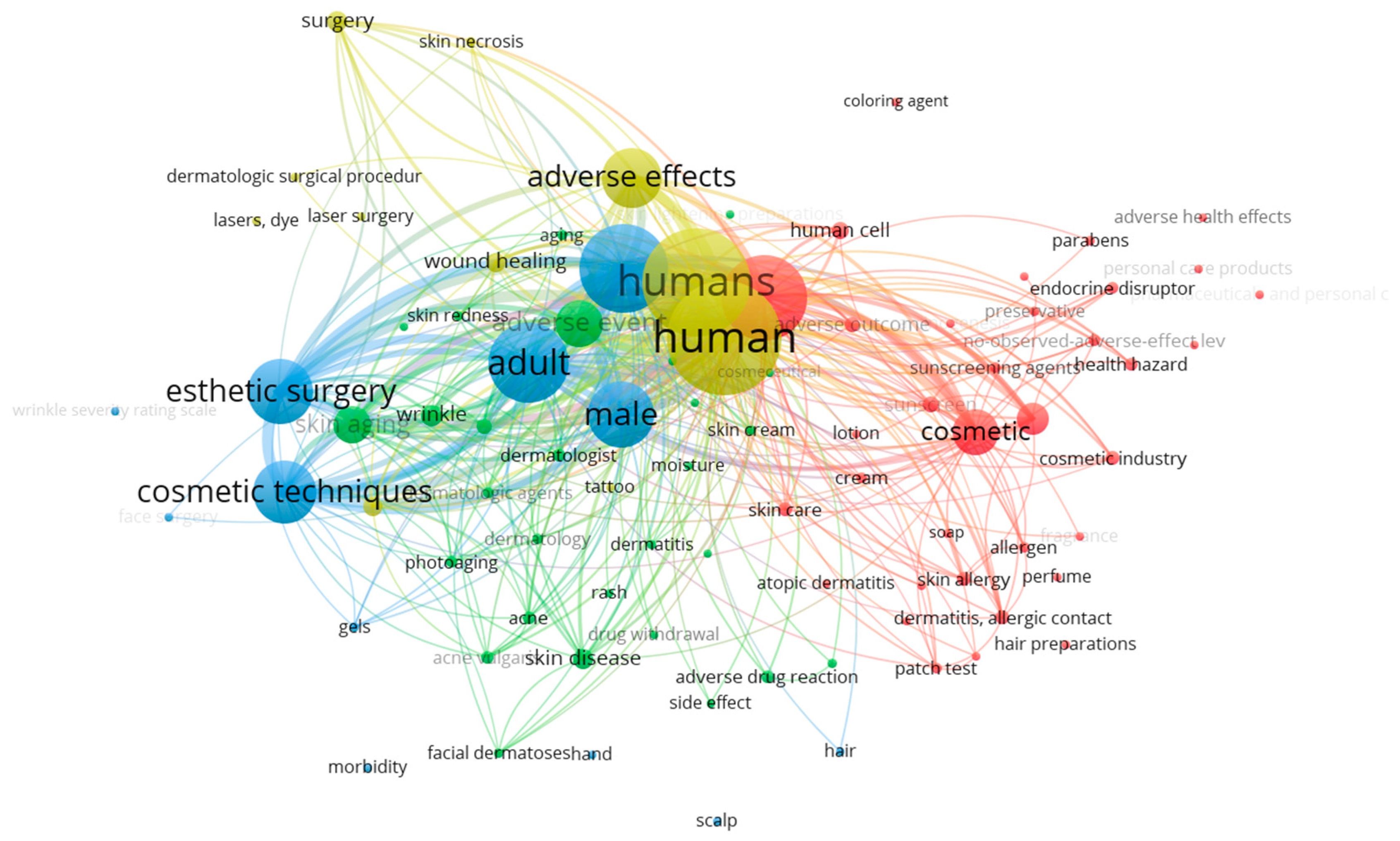 Cosmetics 08 00075 g002