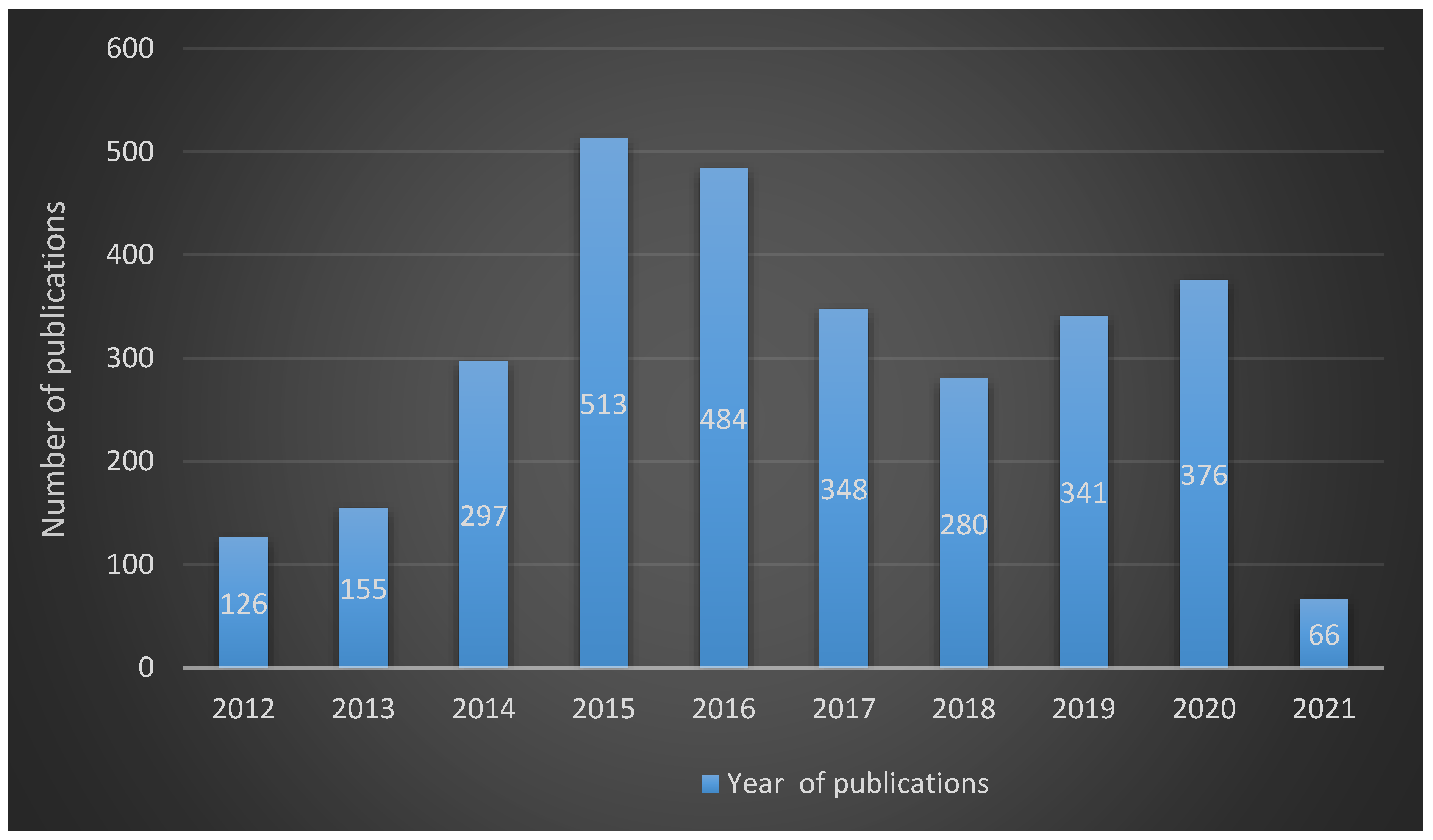 Cosmetics 08 00075 g004