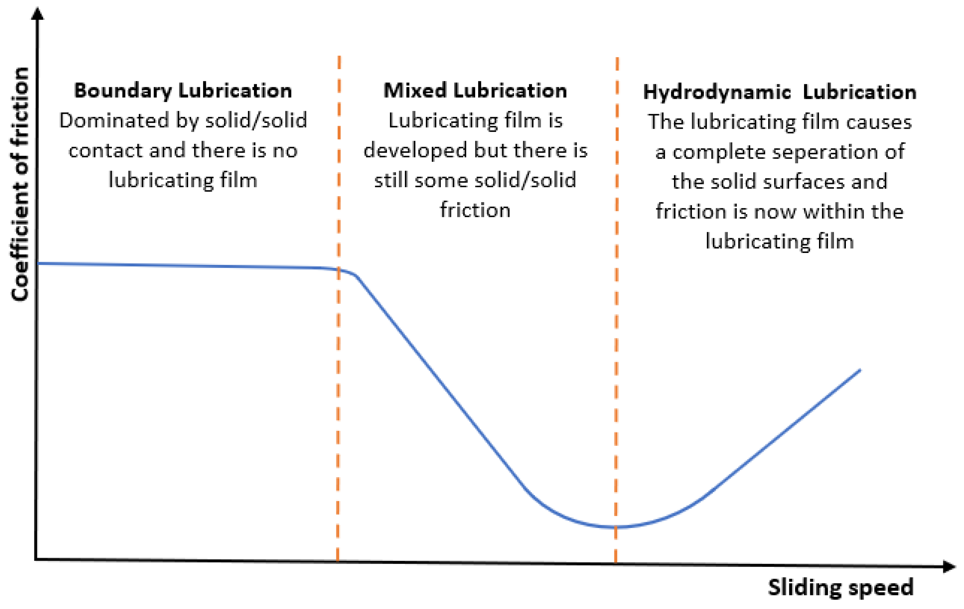 Cosmetics 08 00077 g002