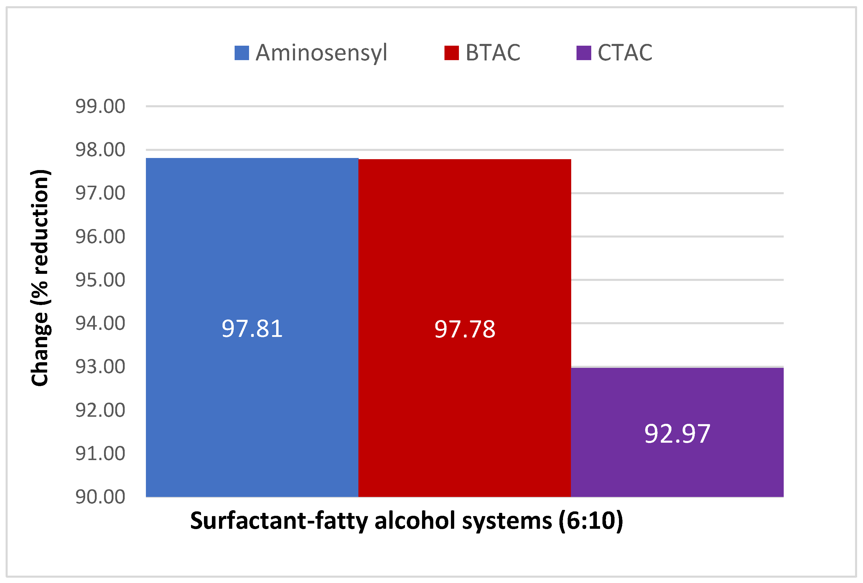 Cosmetics 08 00077 g003