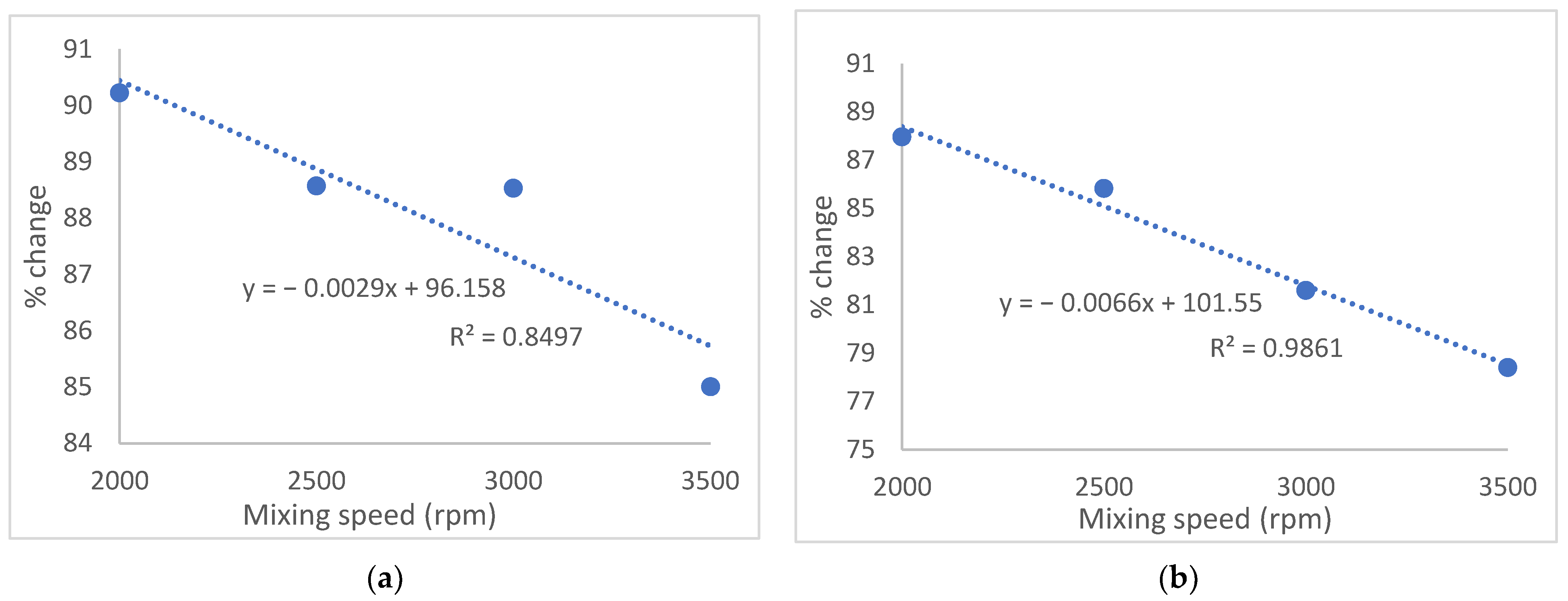 Cosmetics 08 00077 g004