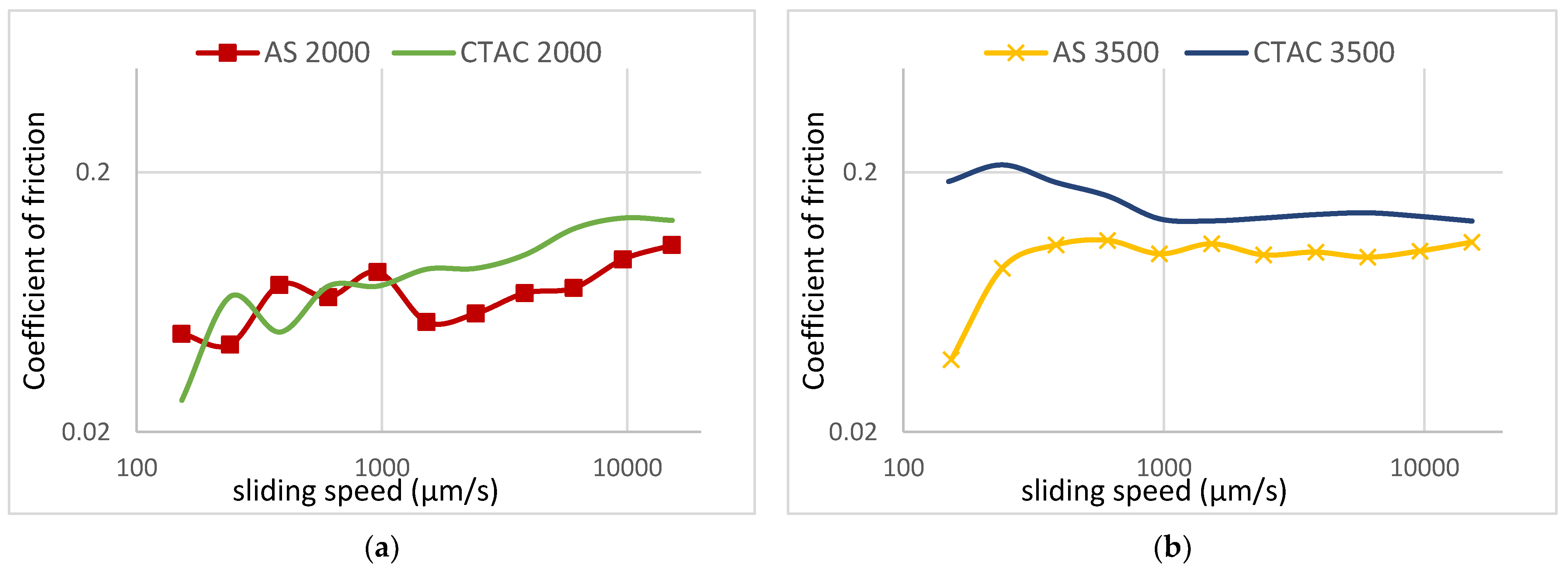 Cosmetics 08 00077 g007