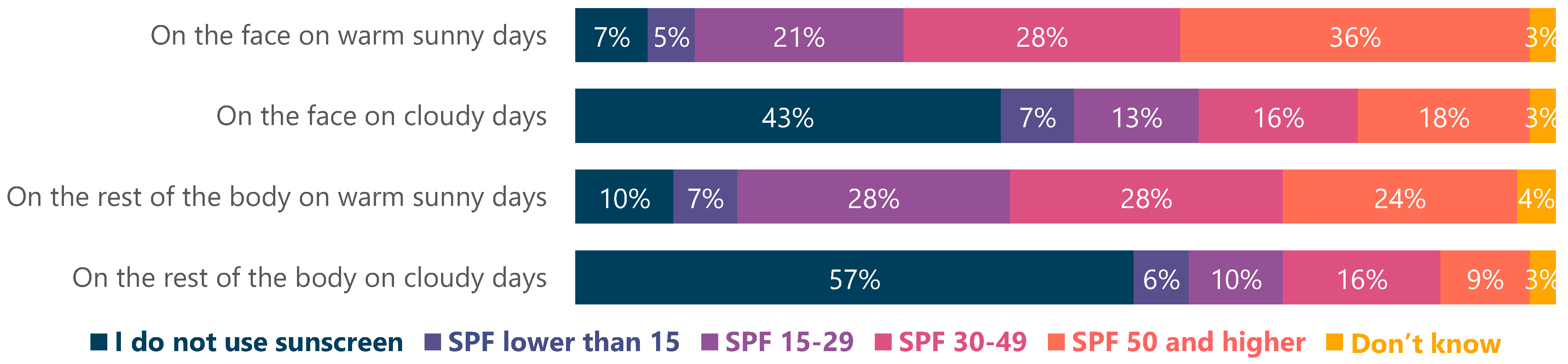 Cosmetics 08 00078 g002