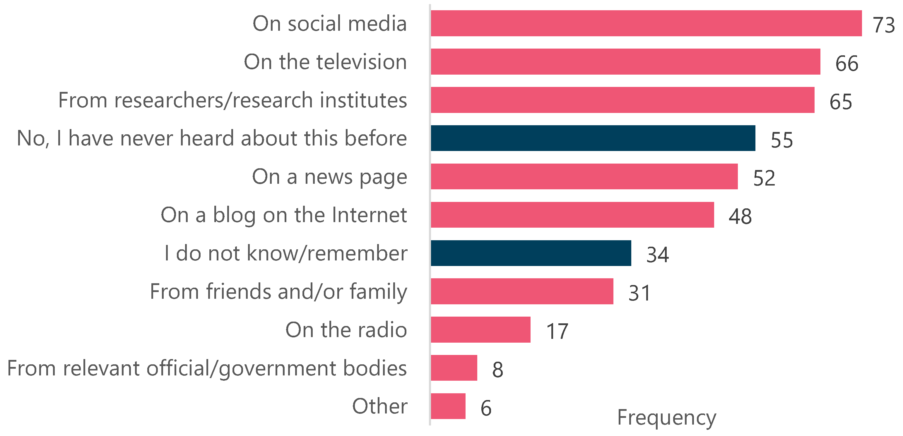 Cosmetics 08 00078 g004