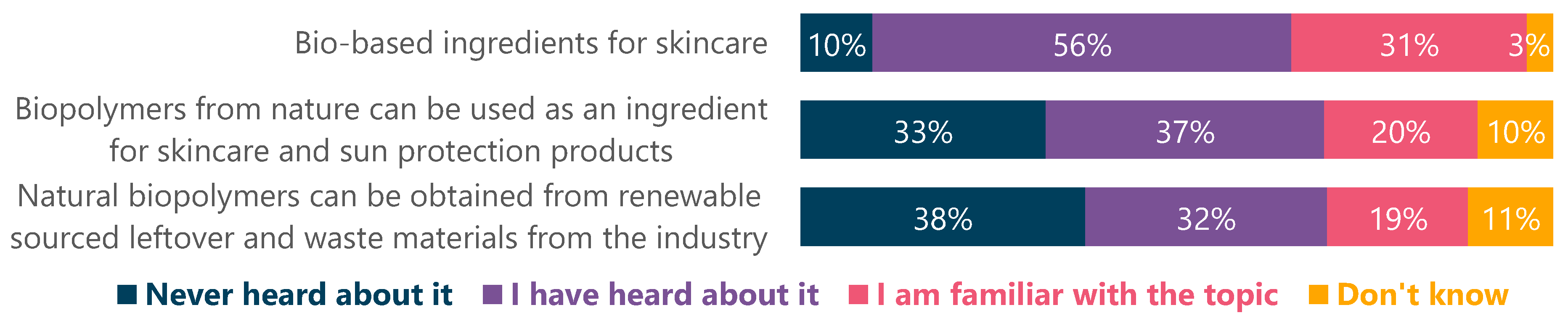 Cosmetics 08 00078 g005