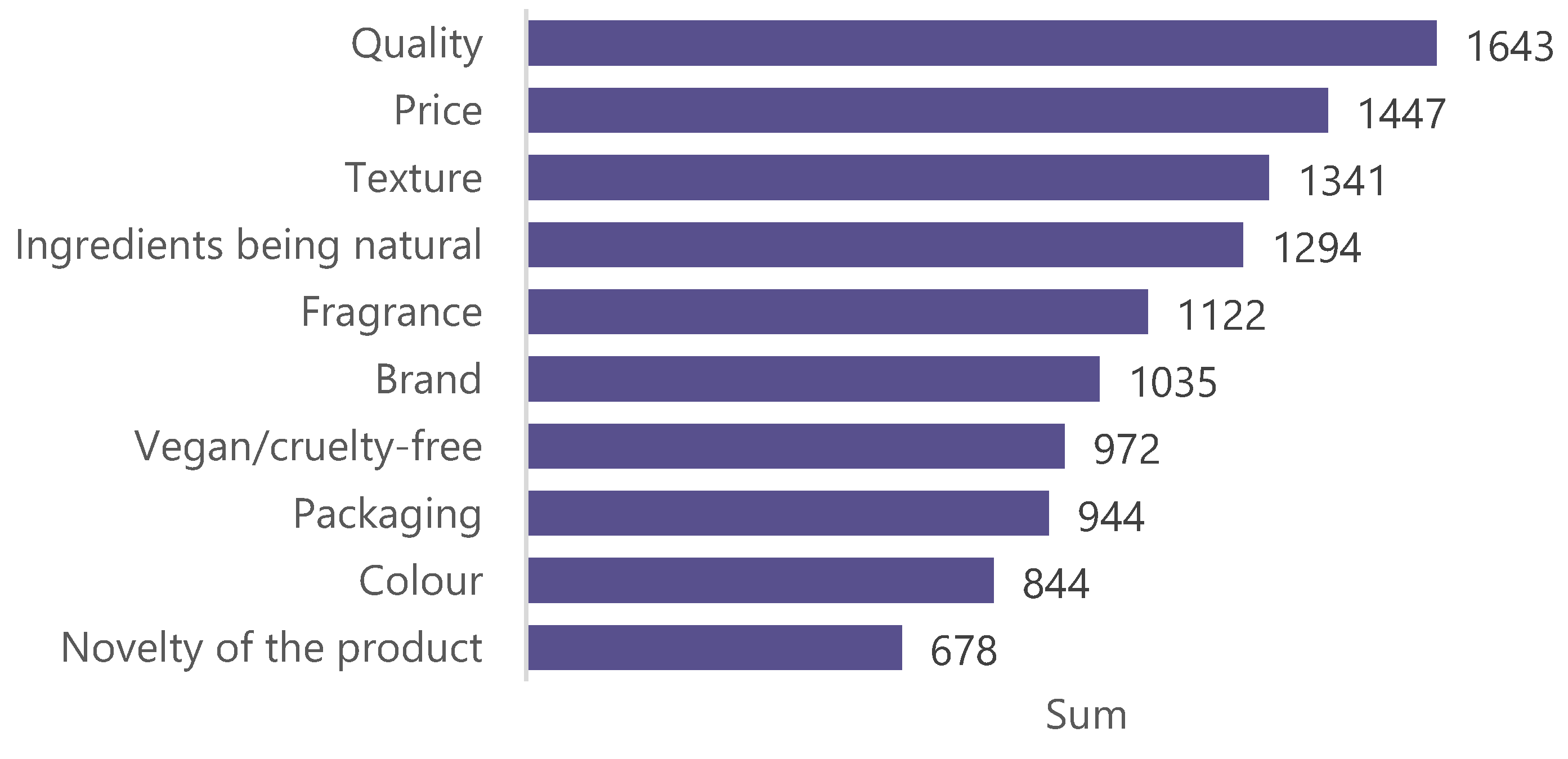 Cosmetics 08 00078 g007