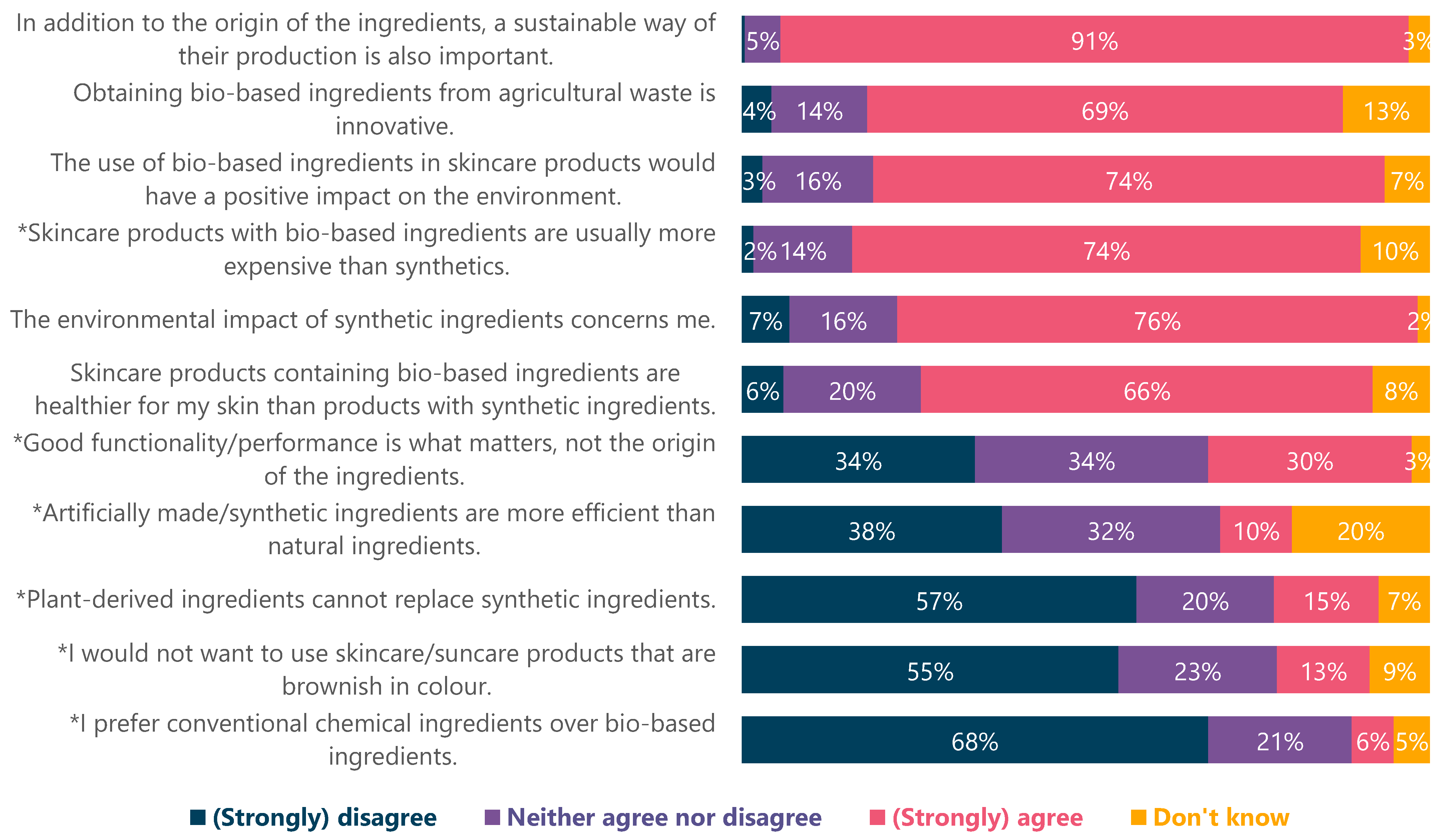 Cosmetics 08 00078 g008