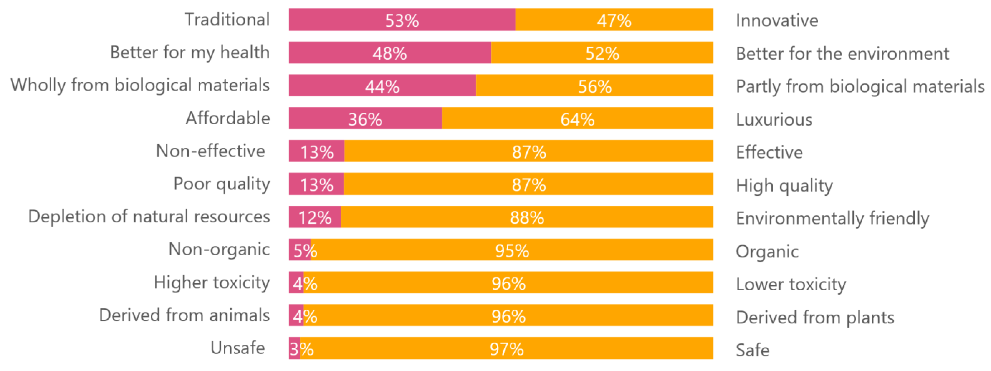 Cosmetics 08 00078 g009