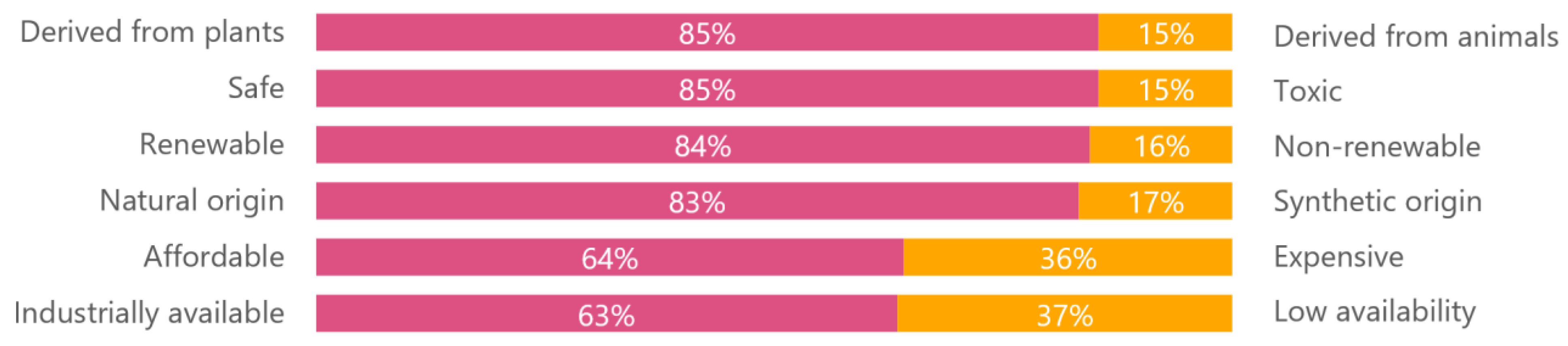 Cosmetics 08 00078 g010