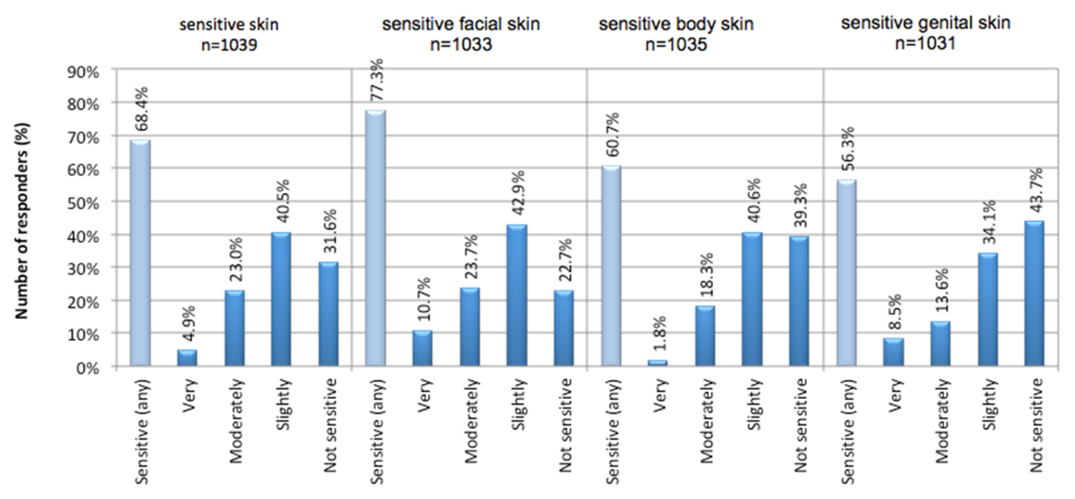 Cosmetics 08 00081 g001