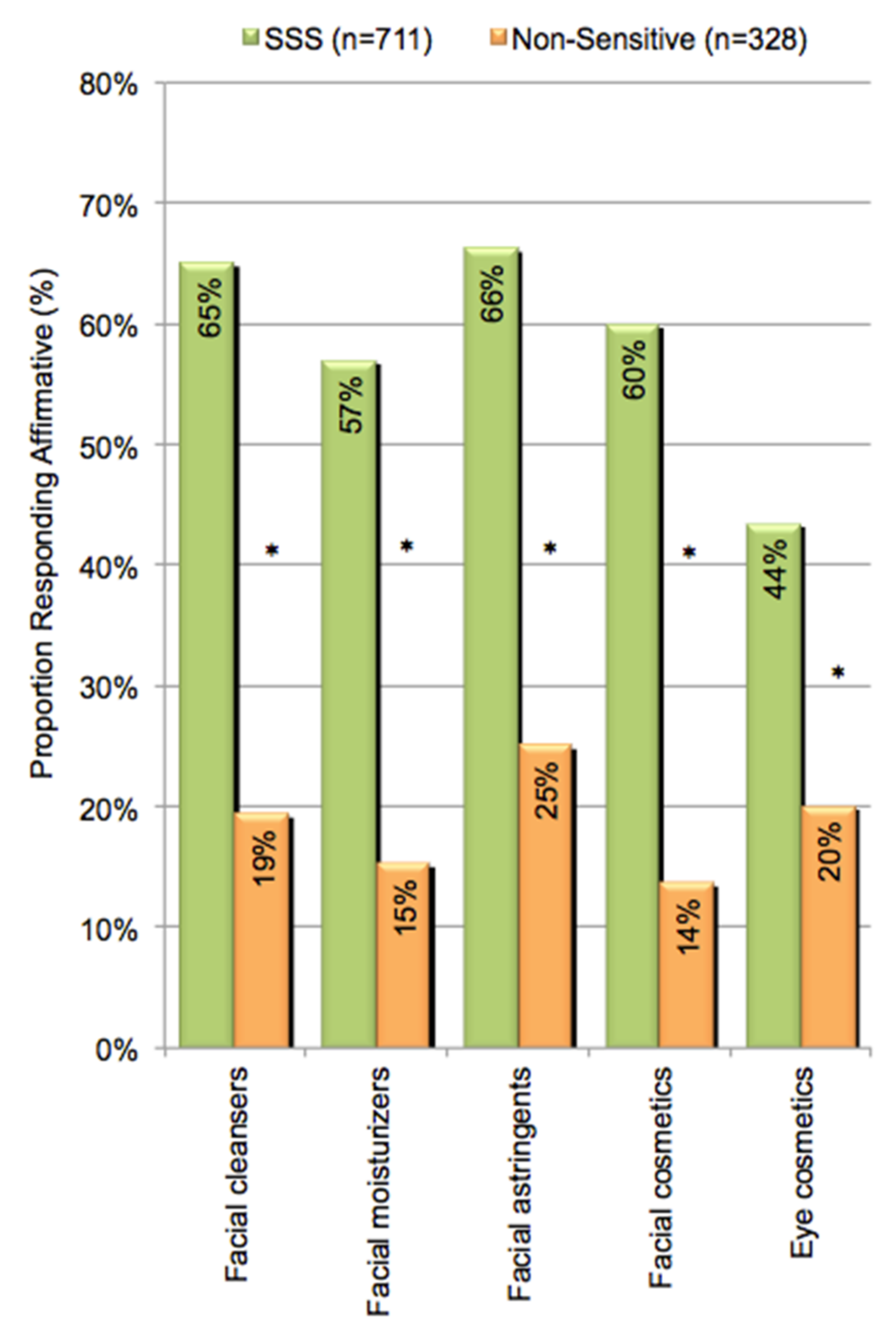 Cosmetics 08 00081 g003