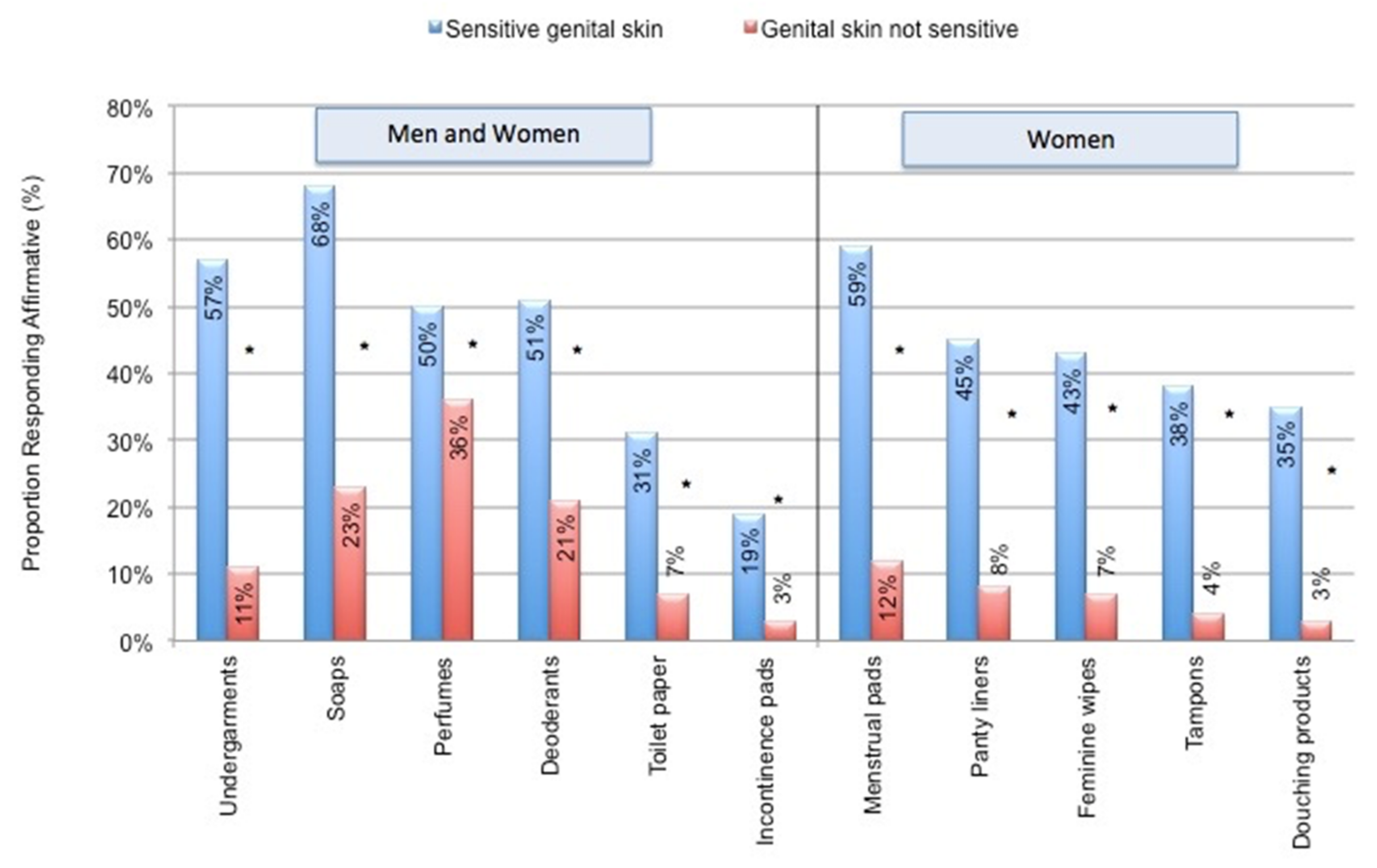 Cosmetics 08 00081 g005
