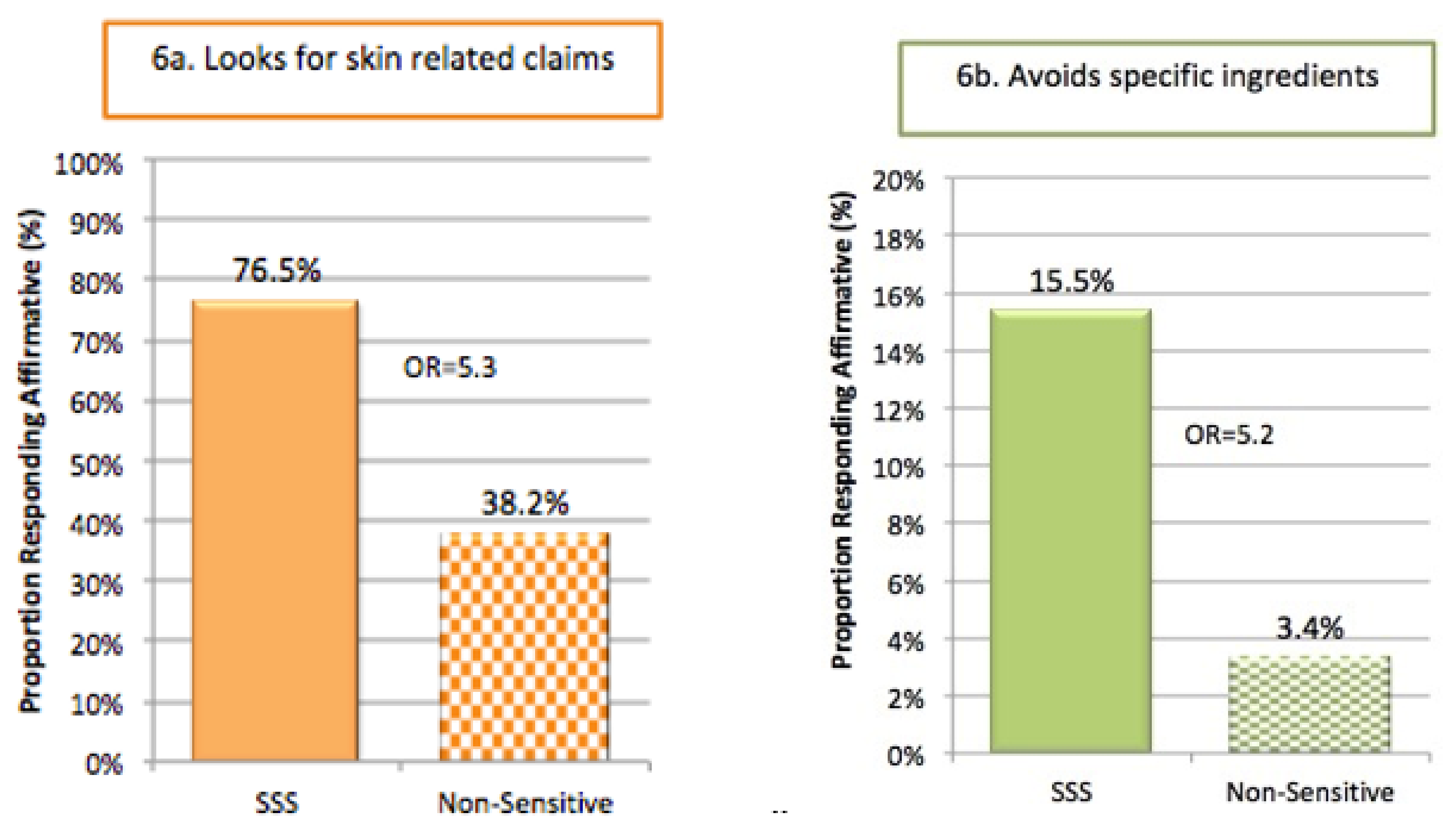 Cosmetics 08 00081 g006