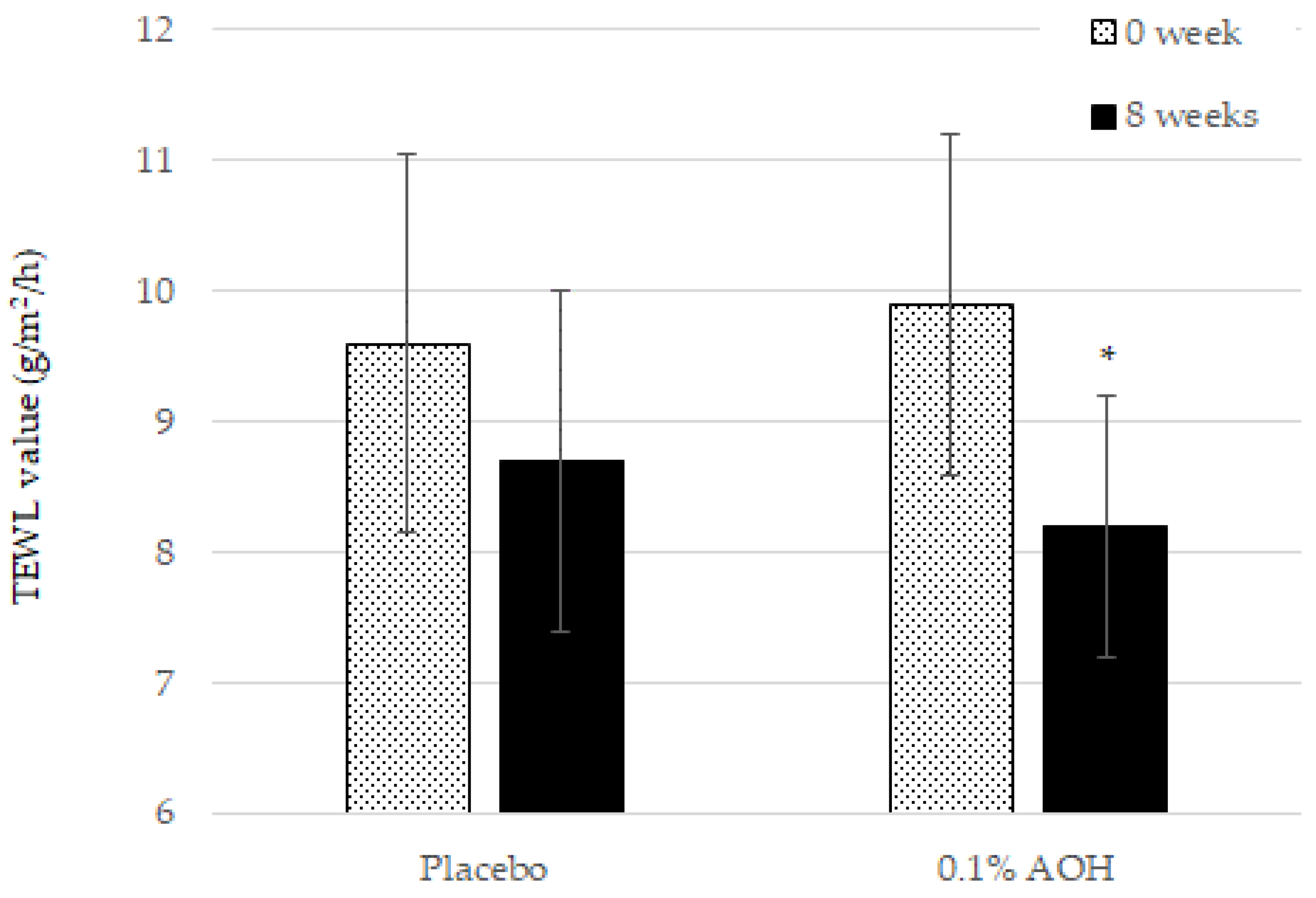 Cosmetics 08 00083 g003