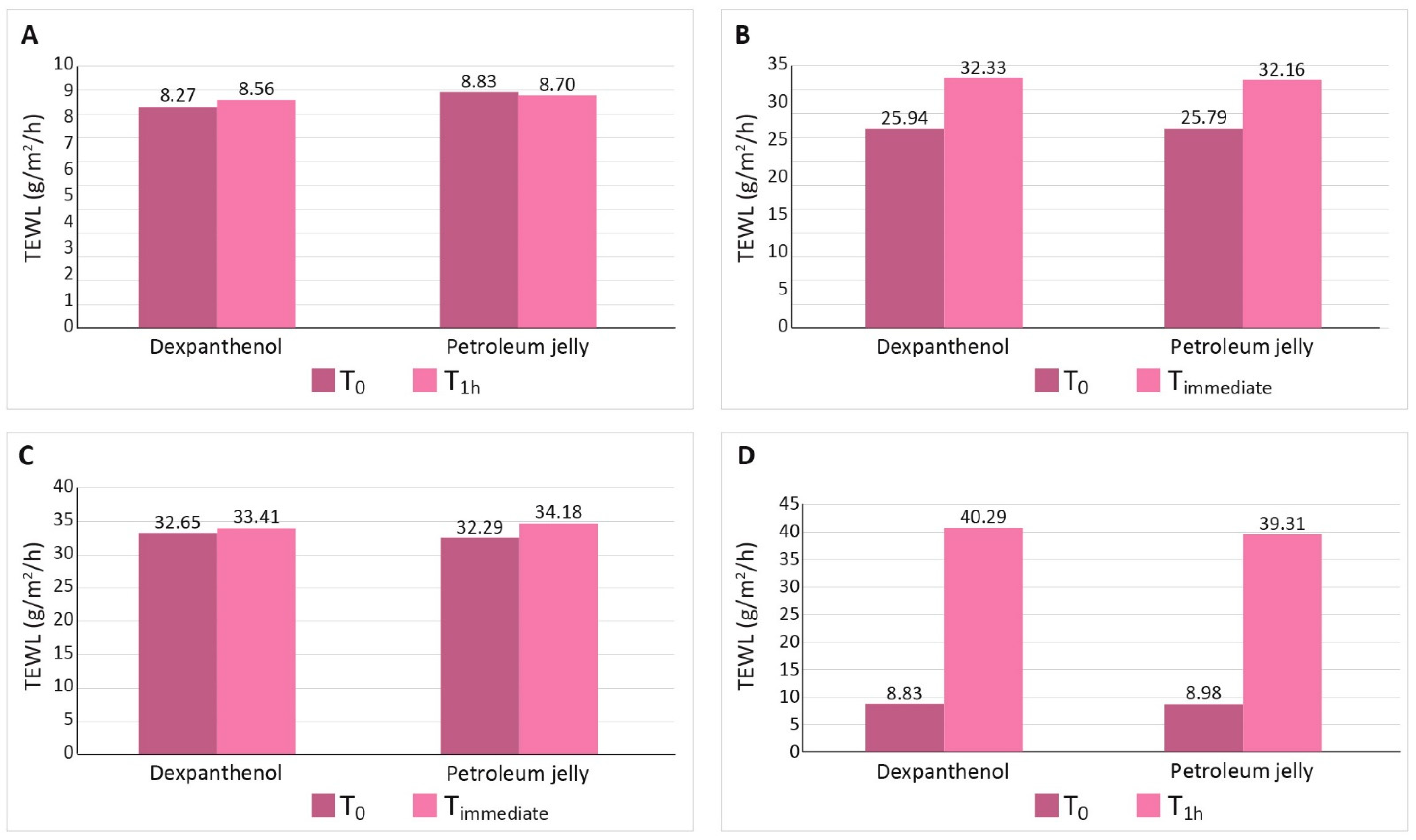 Cosmetics 08 00087 g001