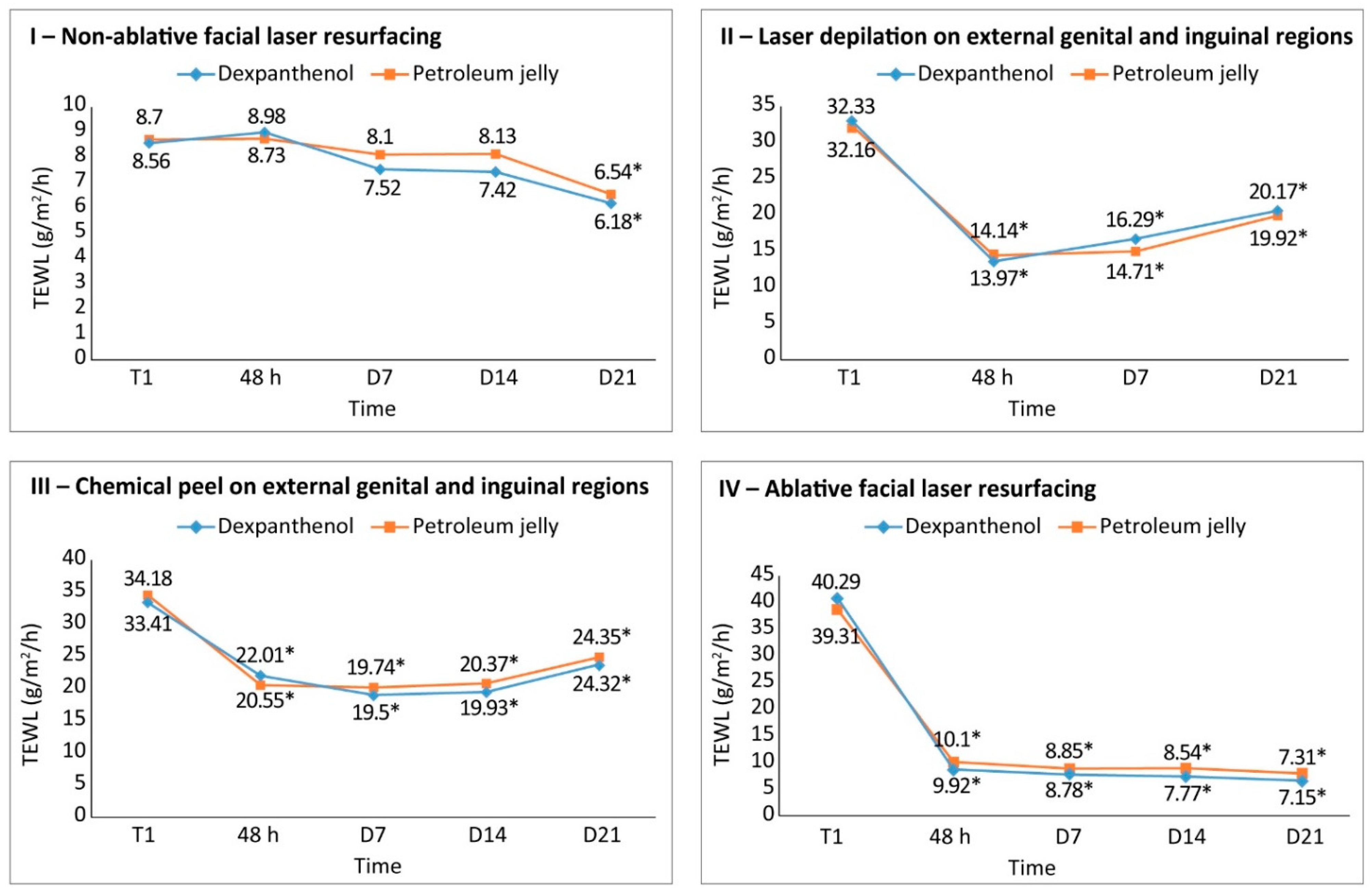 Cosmetics 08 00087 g002