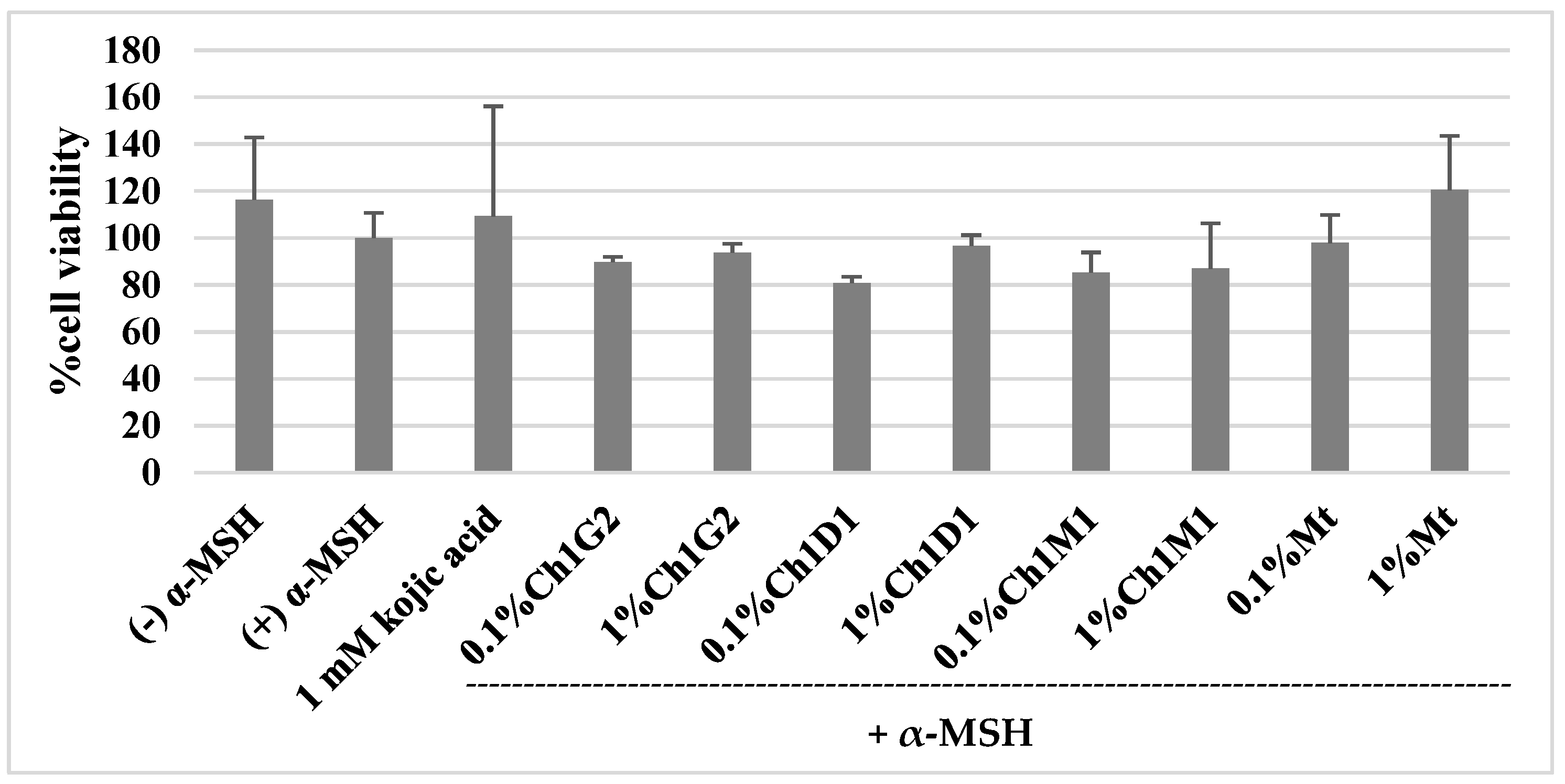 Cosmetics 08 00091 g001