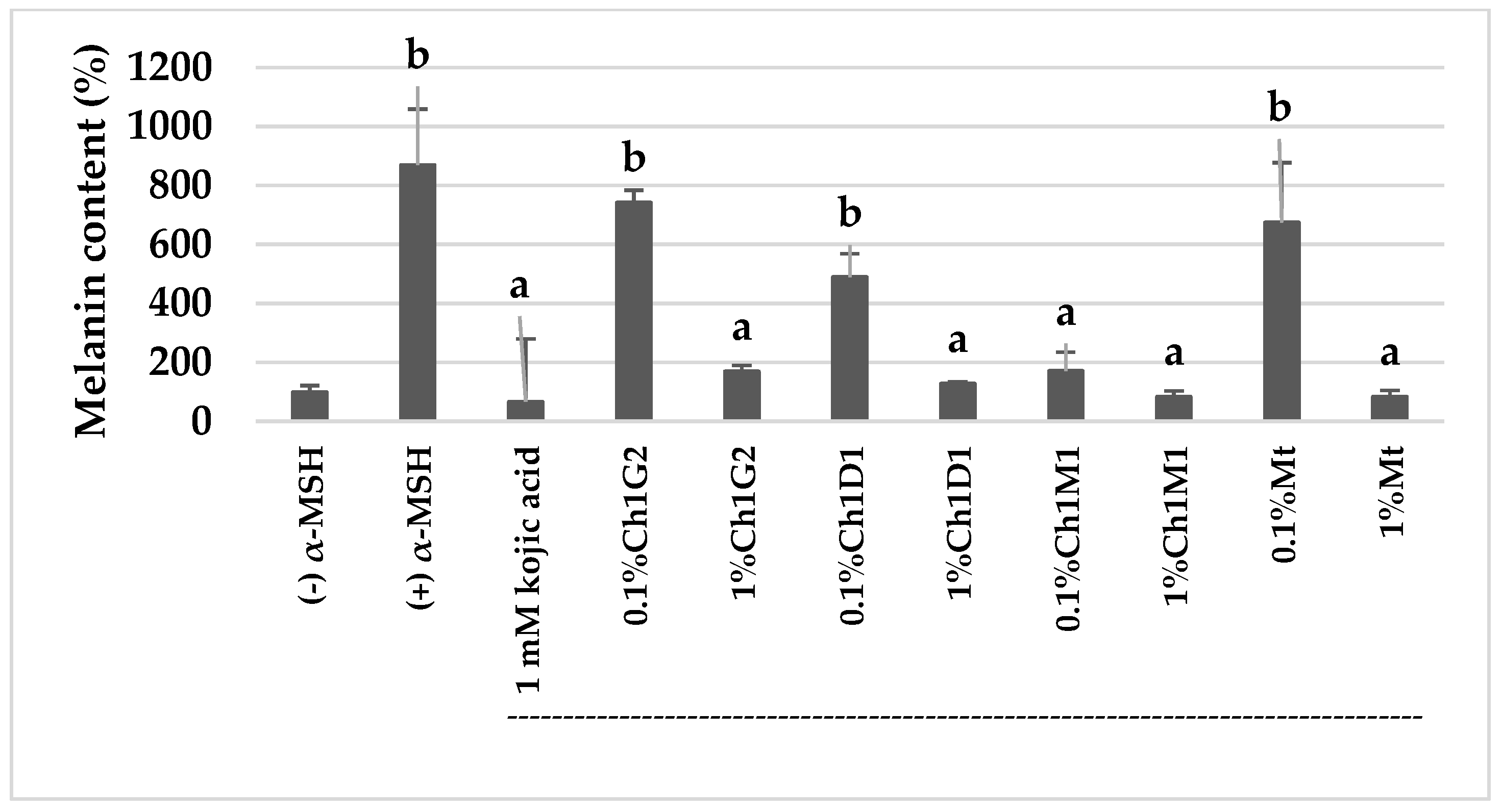 Cosmetics 08 00091 g002