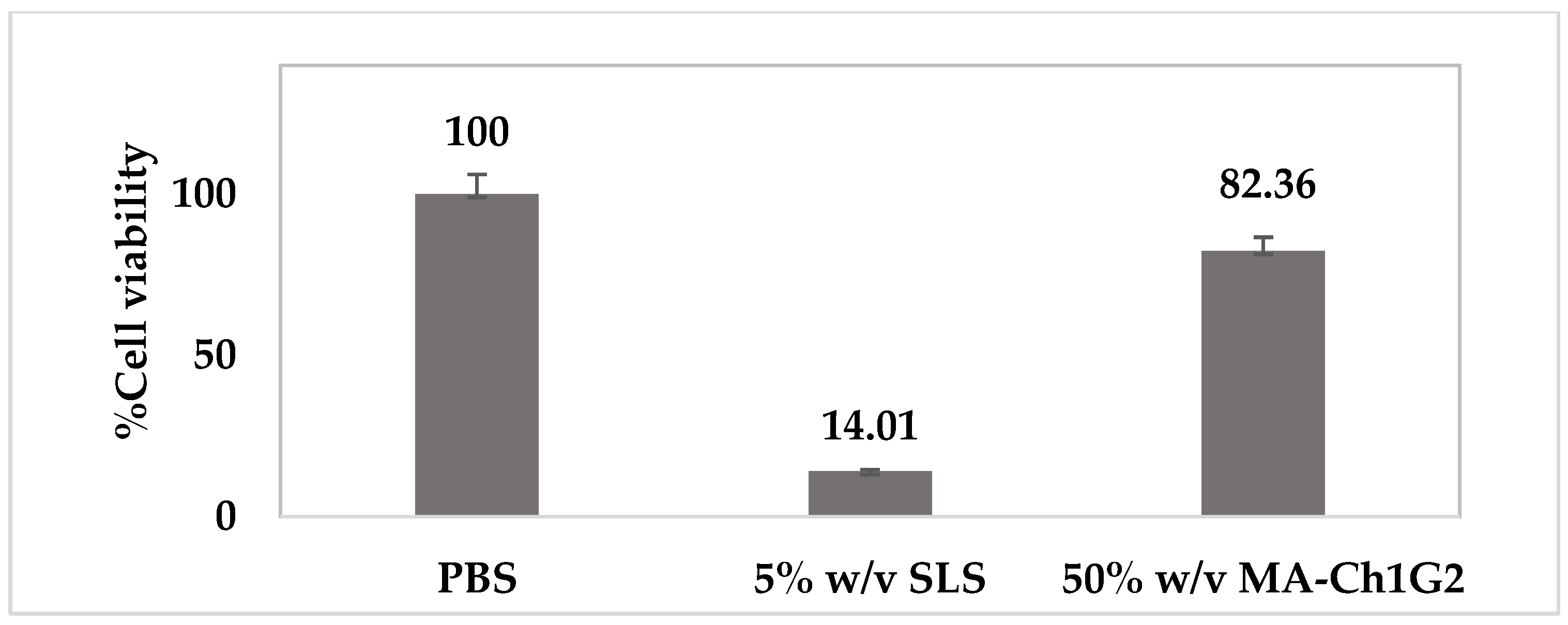 Cosmetics 08 00091 g003