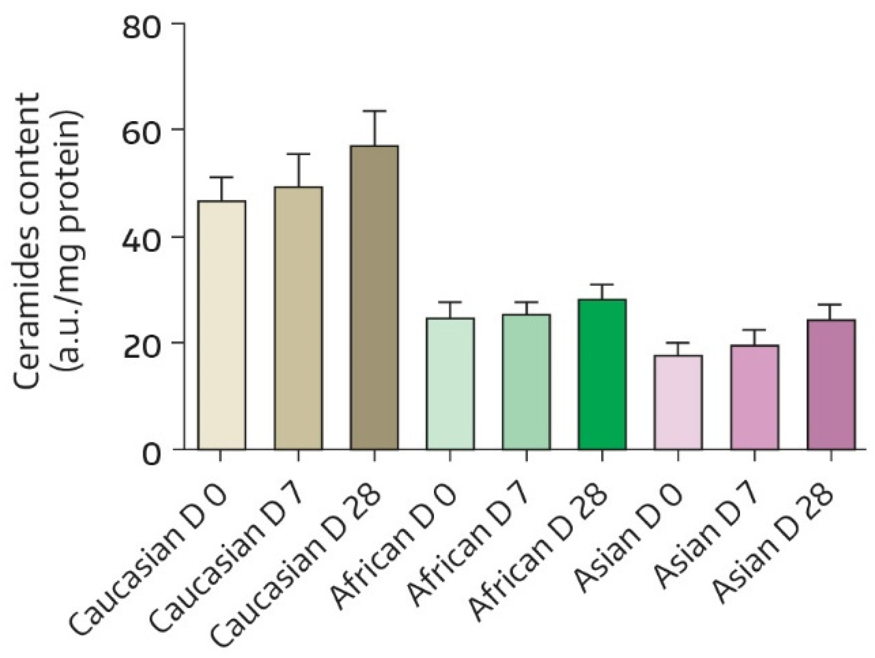 Cosmetics 08 00093 g002