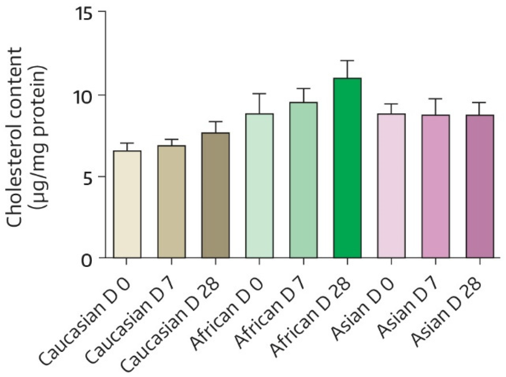 Cosmetics 08 00093 g004