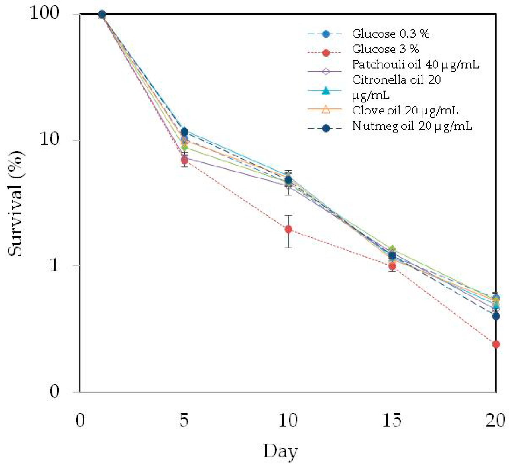 Cosmetics 08 00094 g003