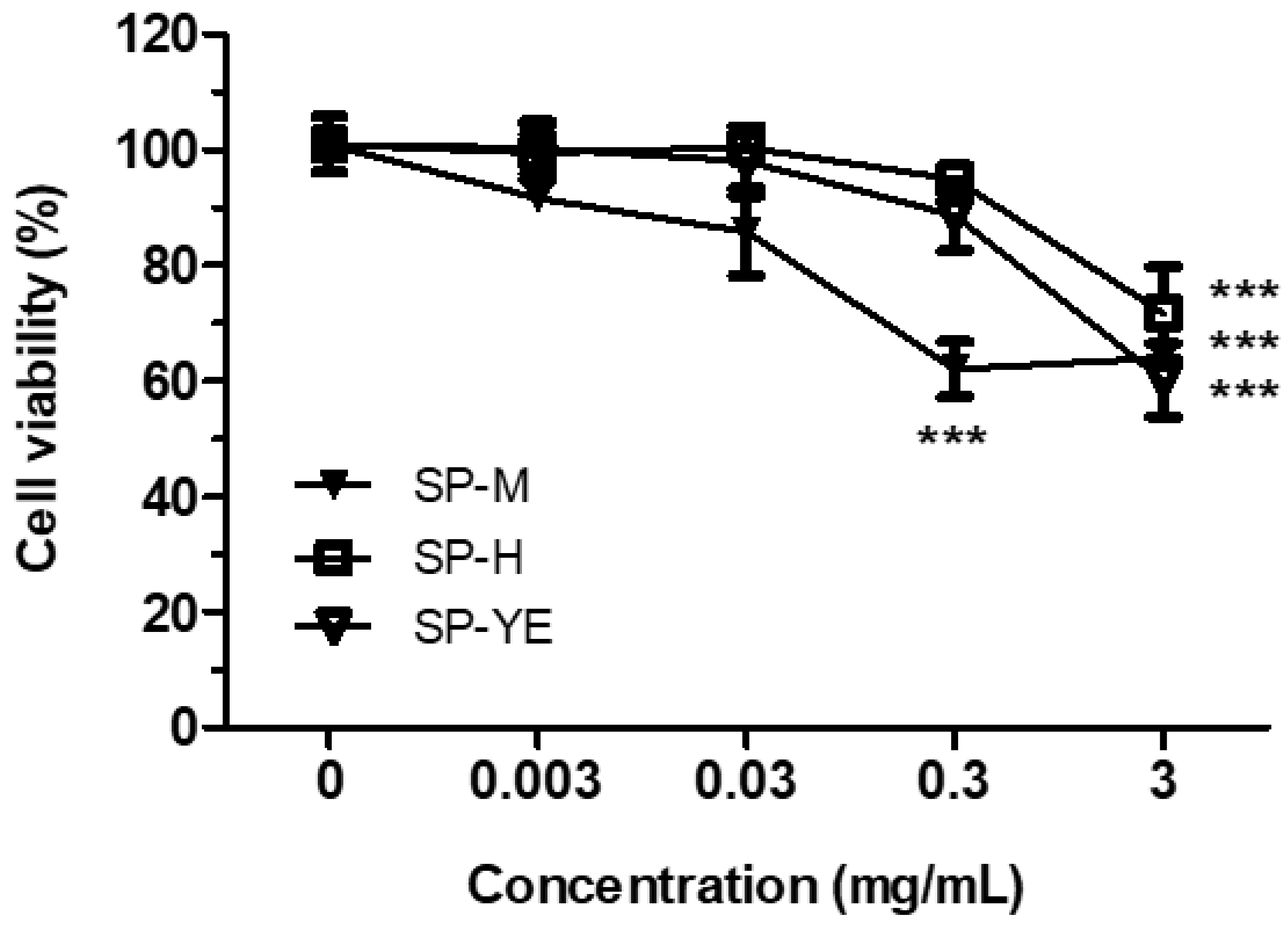 Cosmetics 08 00096 g002