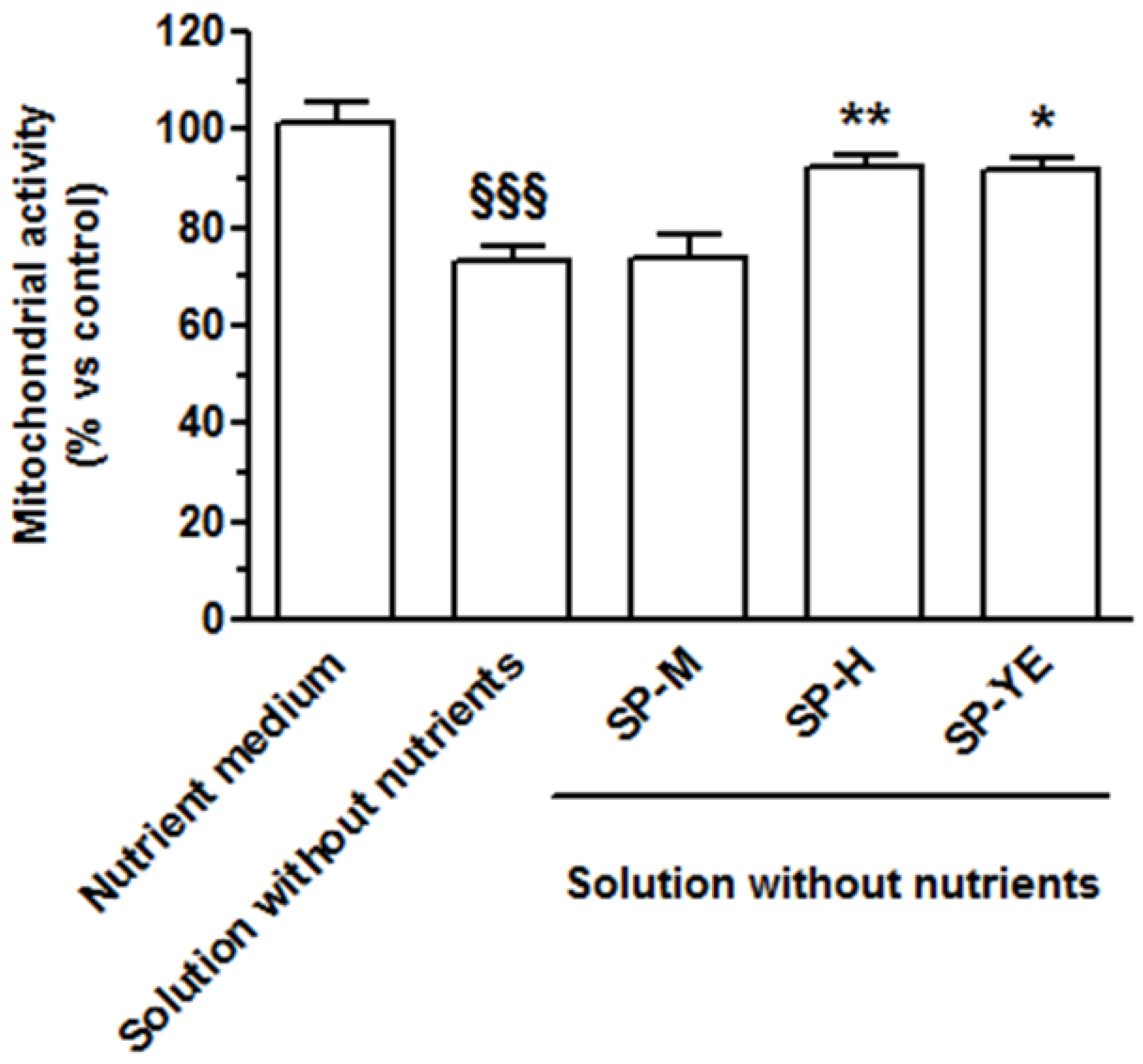 Cosmetics 08 00096 g003