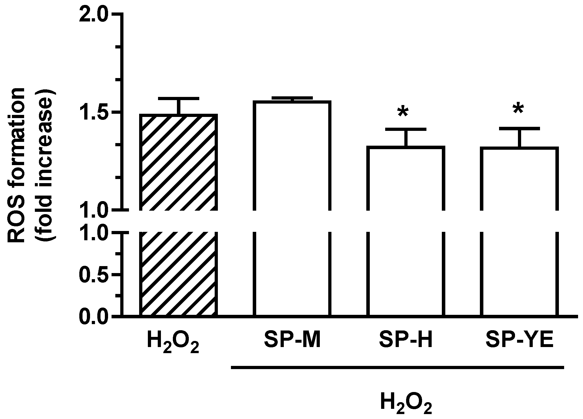 Cosmetics 08 00096 g005
