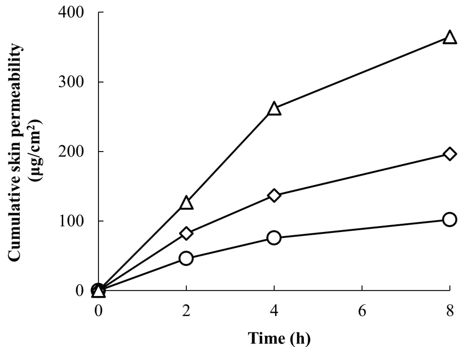 Cosmetics 08 00097 g002
