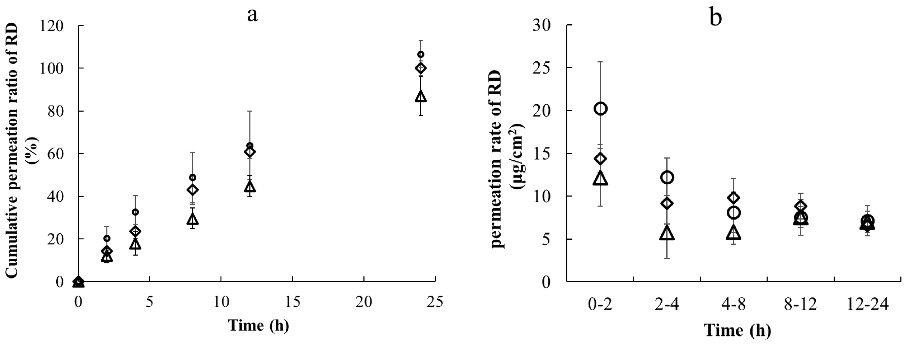 Cosmetics 08 00097 g003