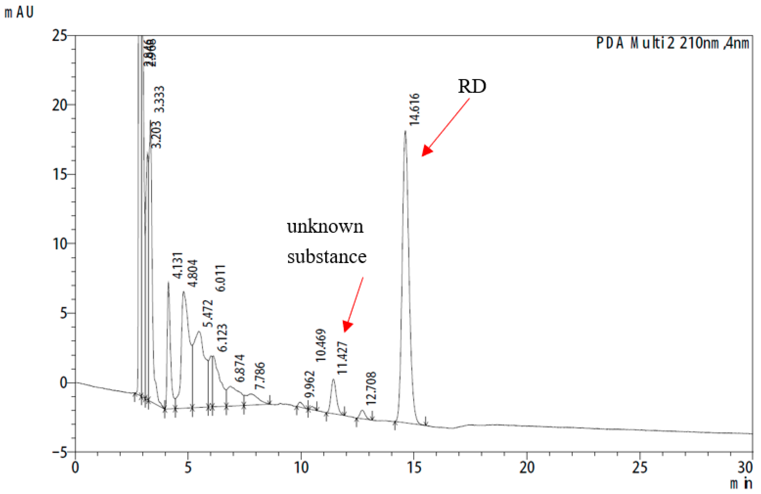 Cosmetics 08 00097 g004