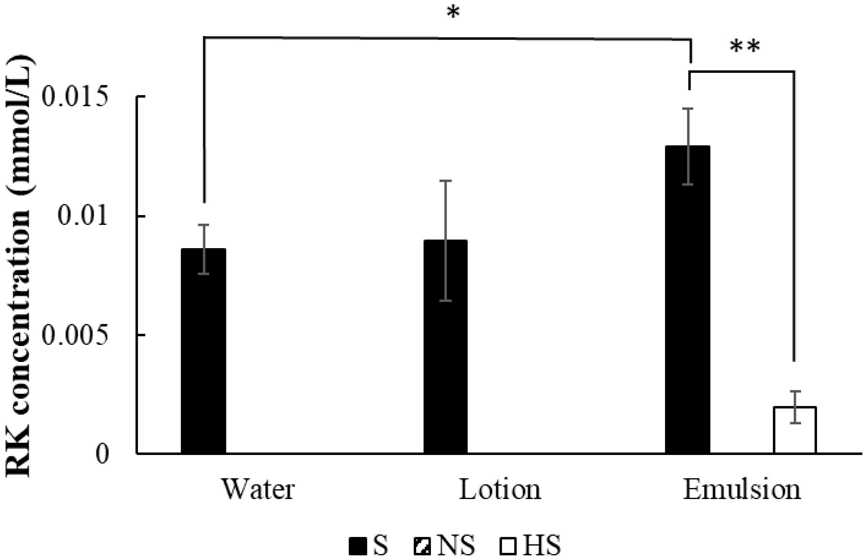 Cosmetics 08 00097 g006