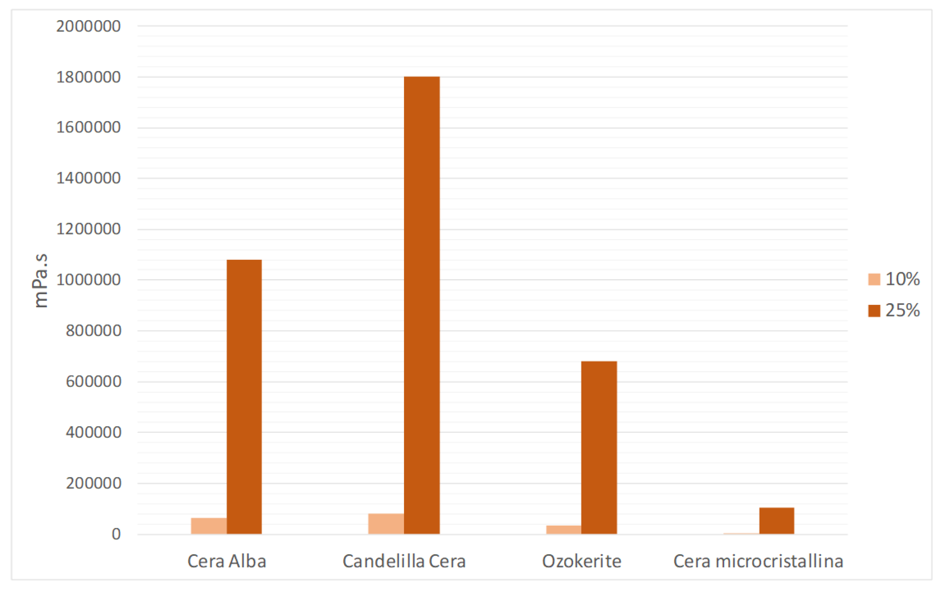 Cosmetics 08 00105 g001