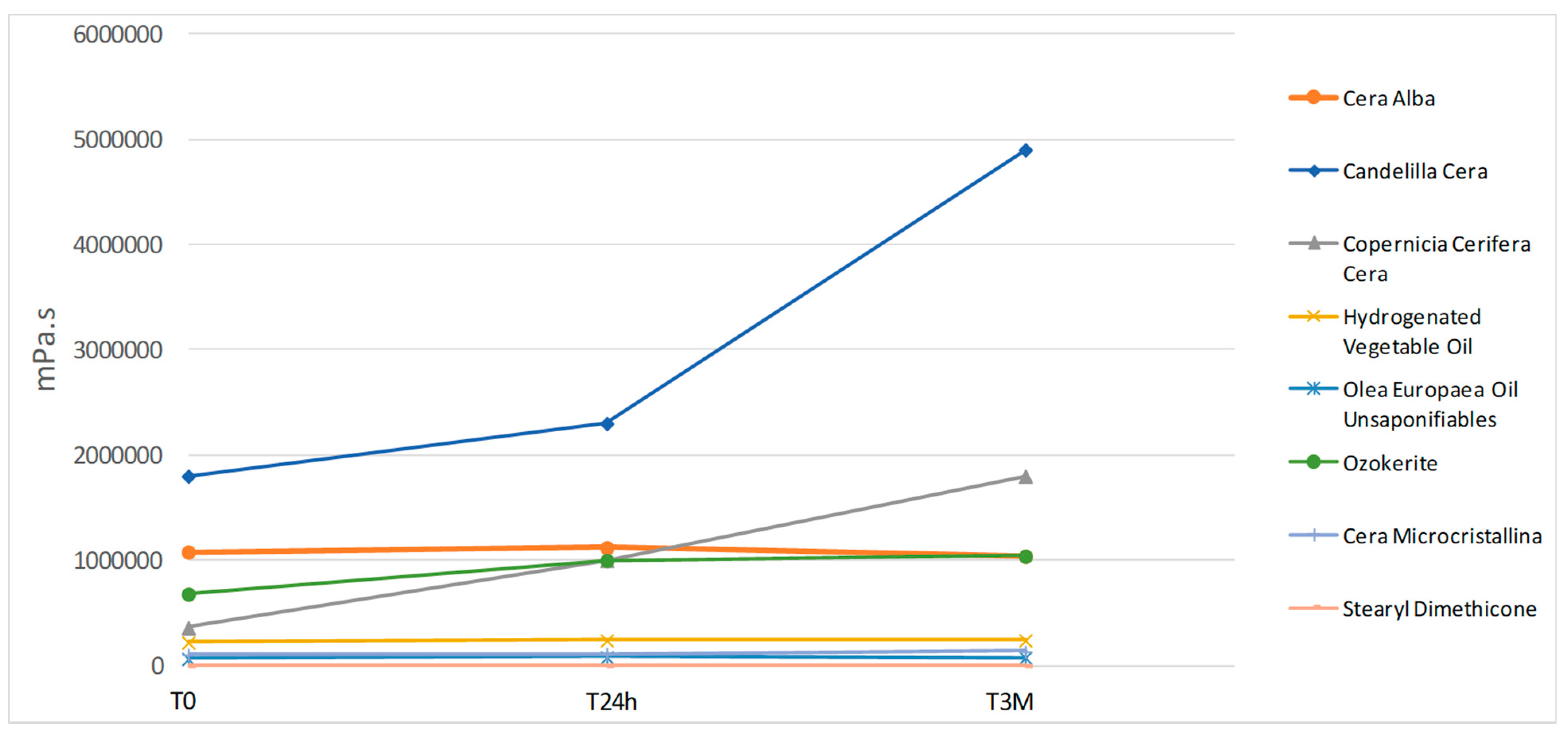 Cosmetics 08 00105 g002