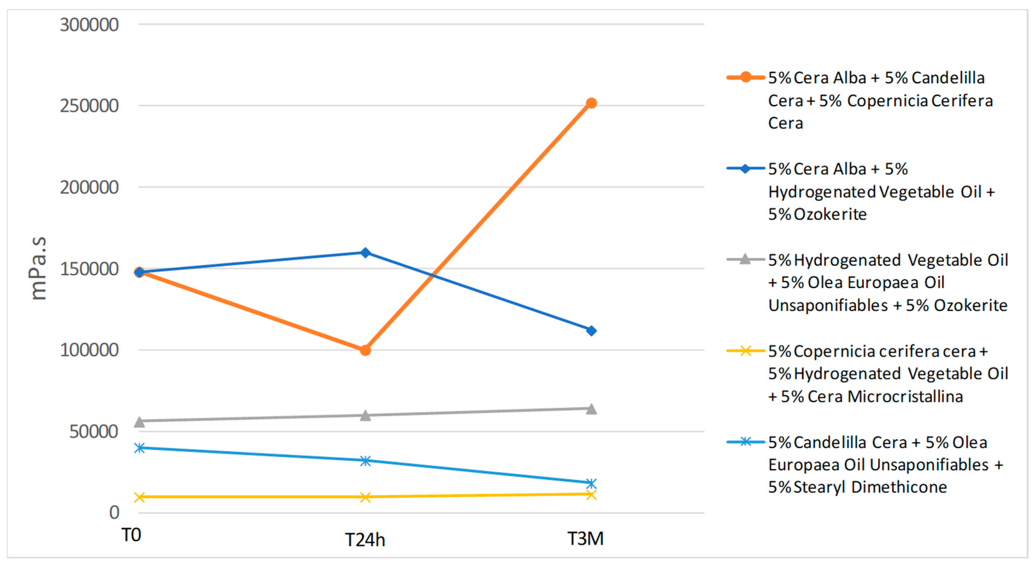 Cosmetics 08 00105 g003