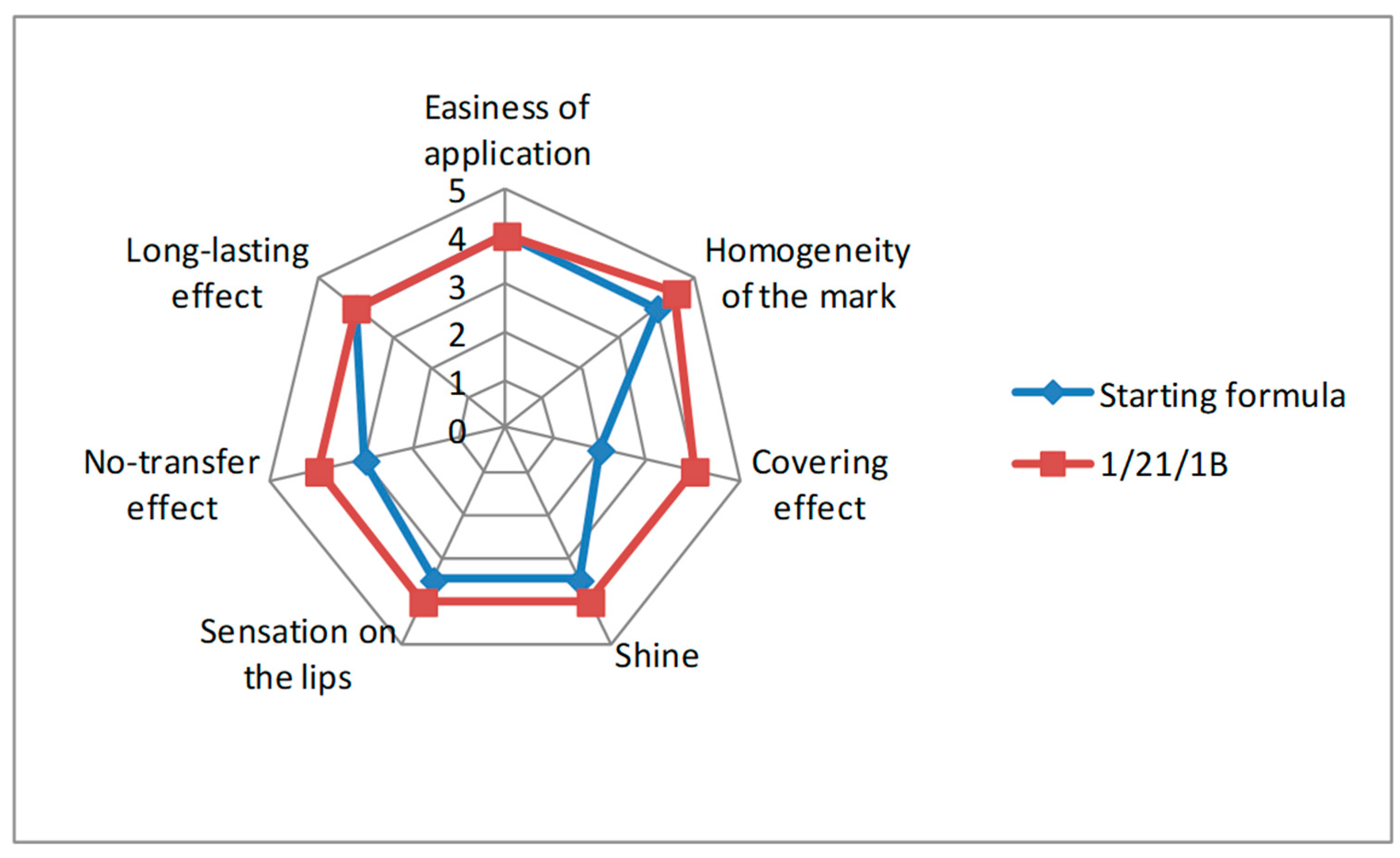 Cosmetics 08 00105 g007