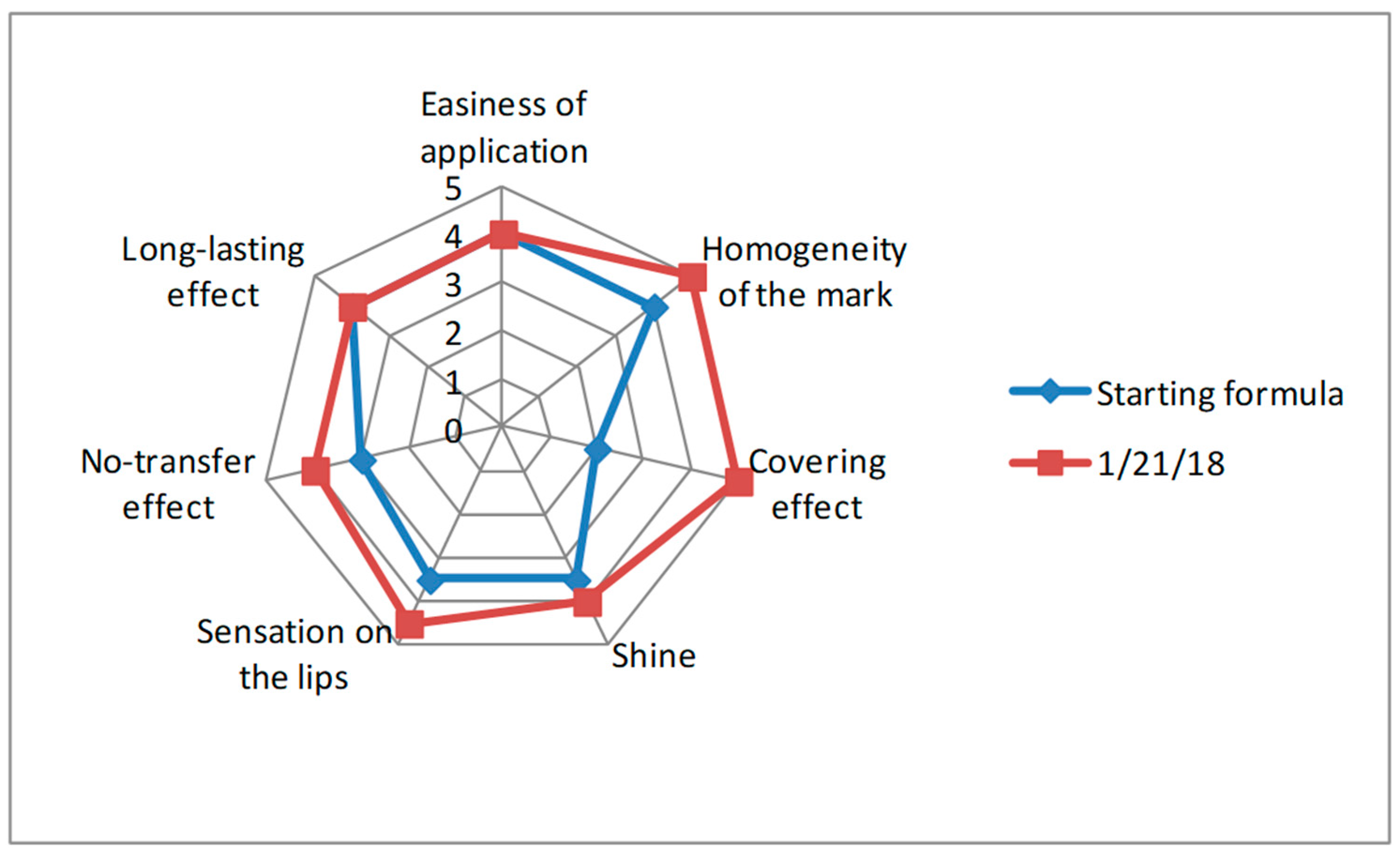 Cosmetics 08 00105 g008