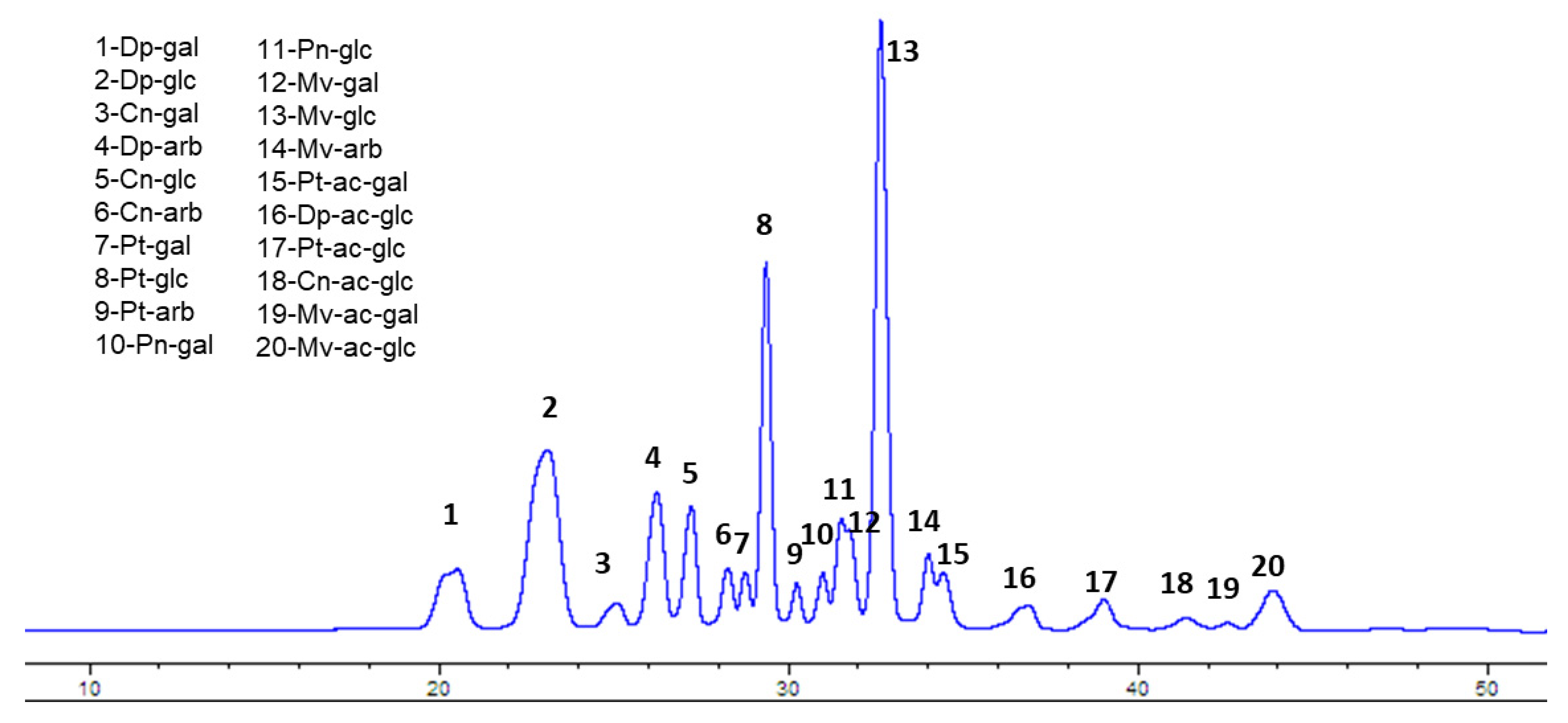 Cosmetics 08 00112 g001