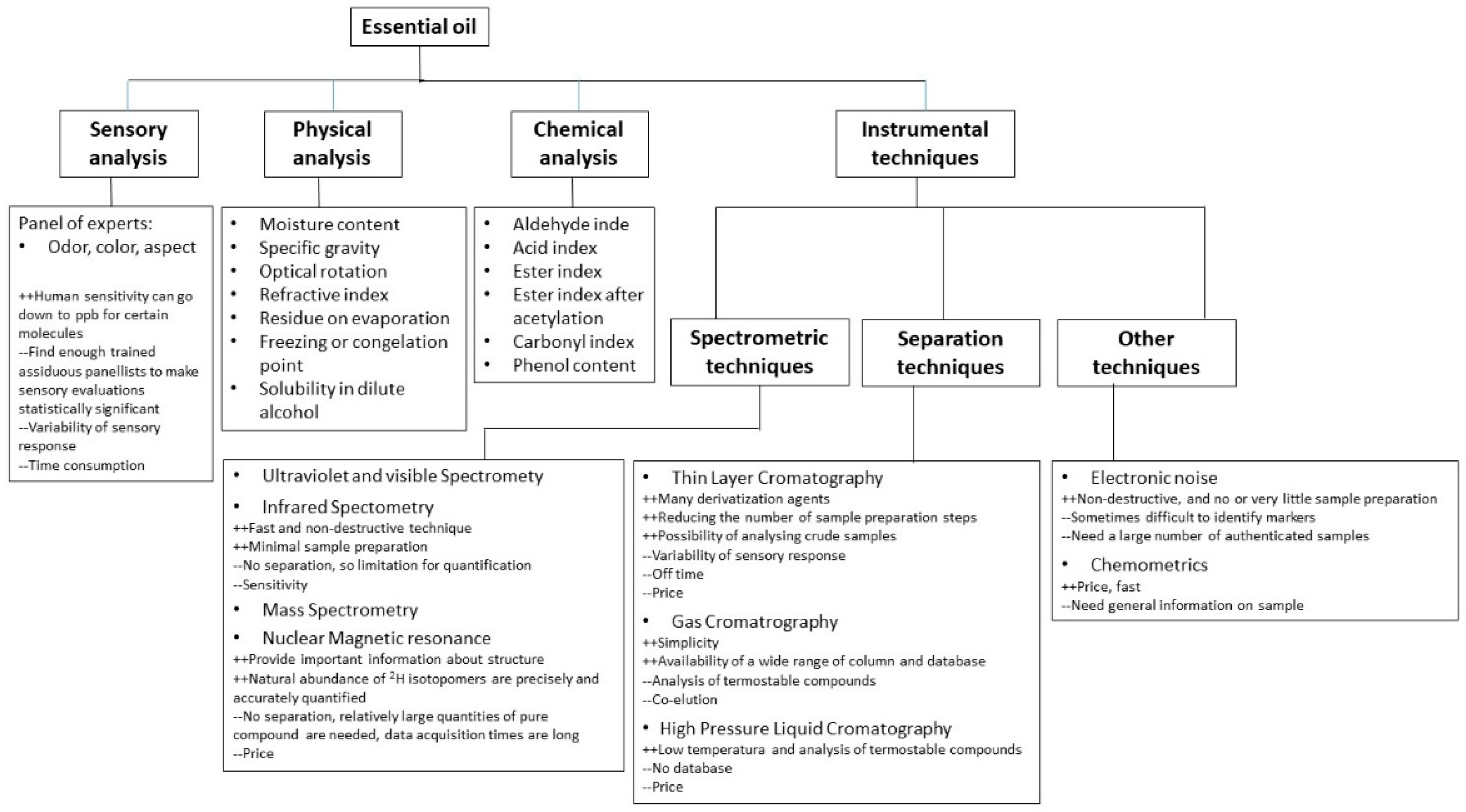 Cosmetics 08 00114 g002